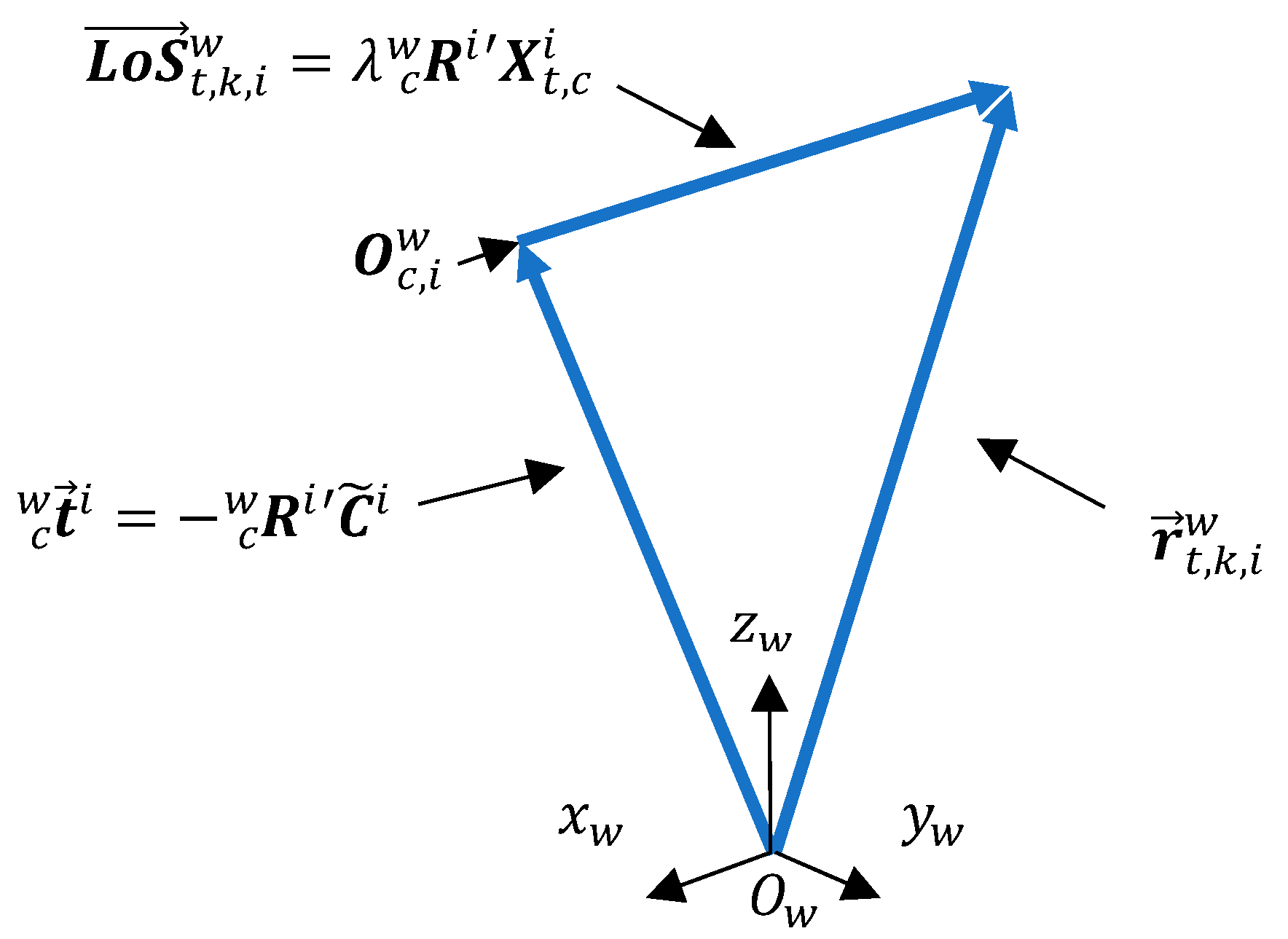 Sensors 23 01194 g003 Sensors 23 01194 g003