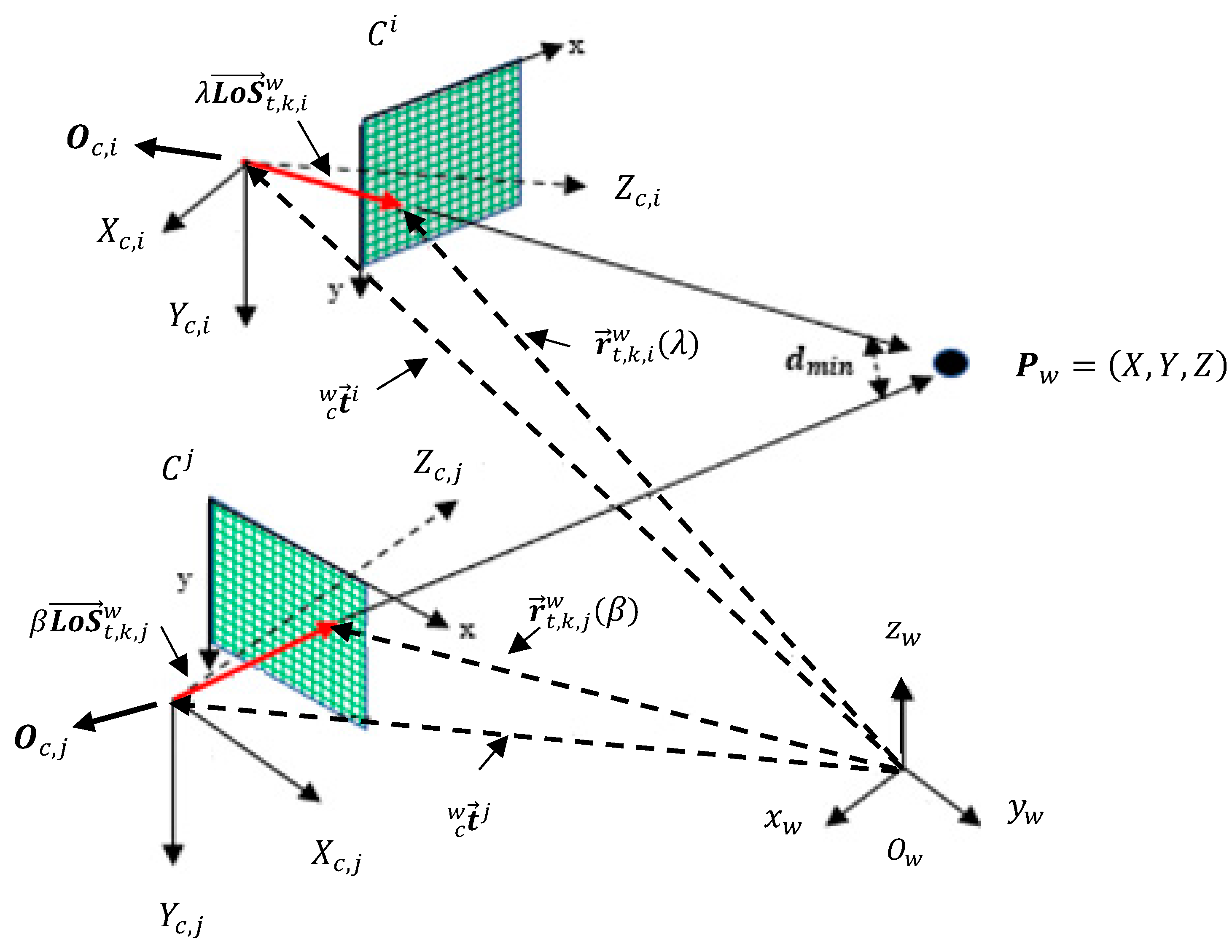 Sensors 23 01194 g005 Sensors 23 01194 g005