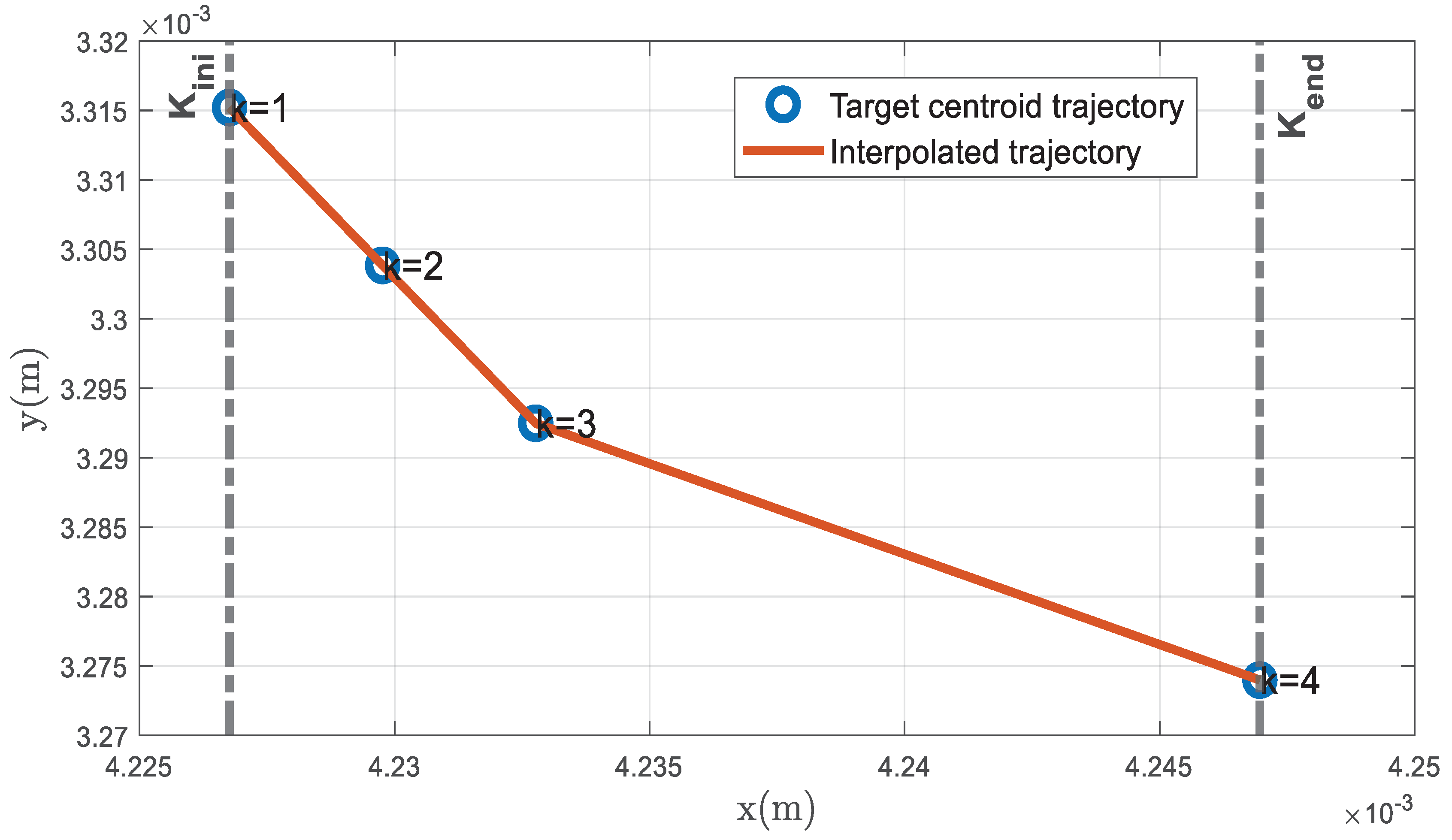 Sensors 23 01194 g007 Sensors 23 01194 g007
