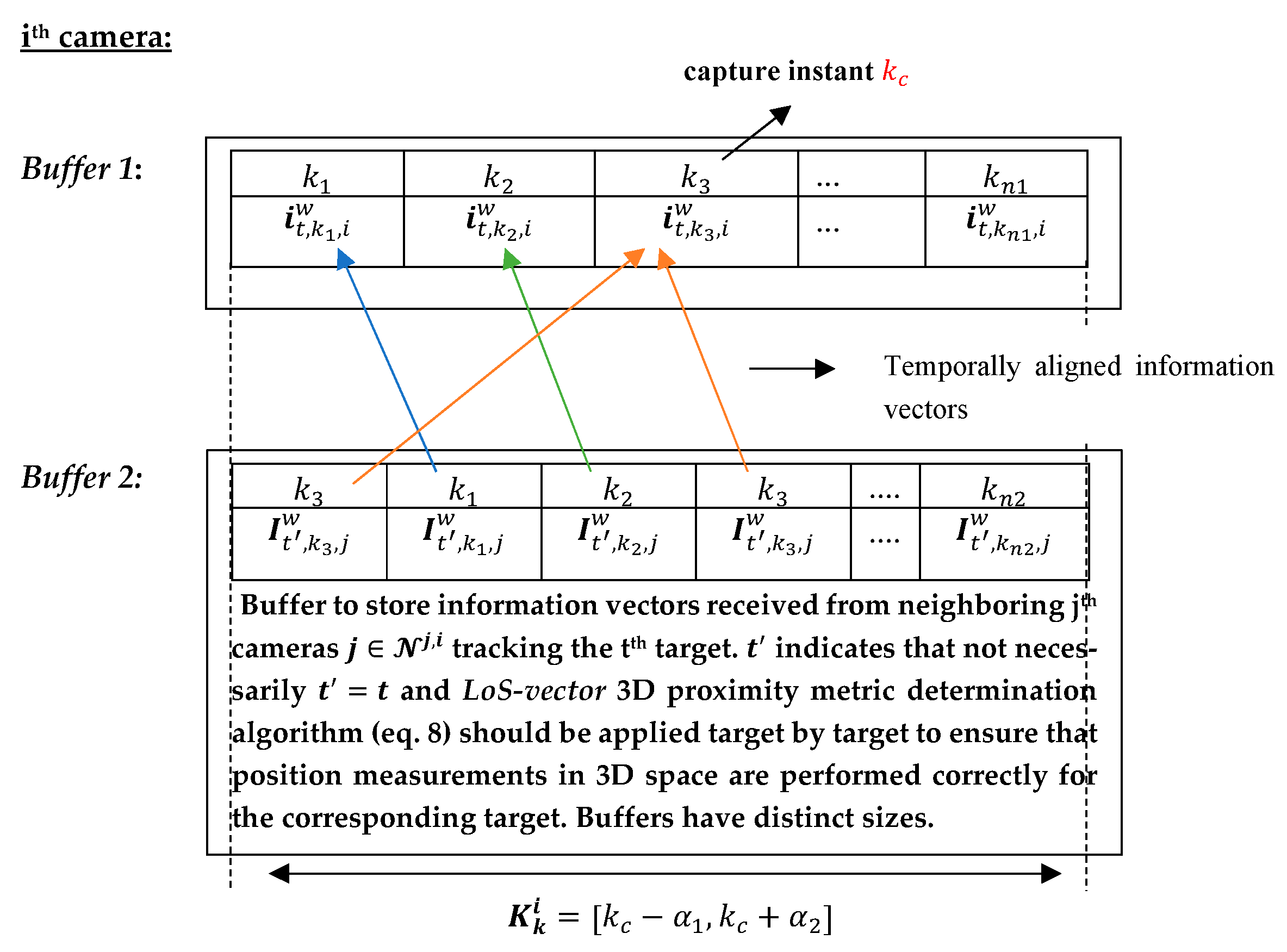 Sensors 23 01194 g009 Sensors 23 01194 g009