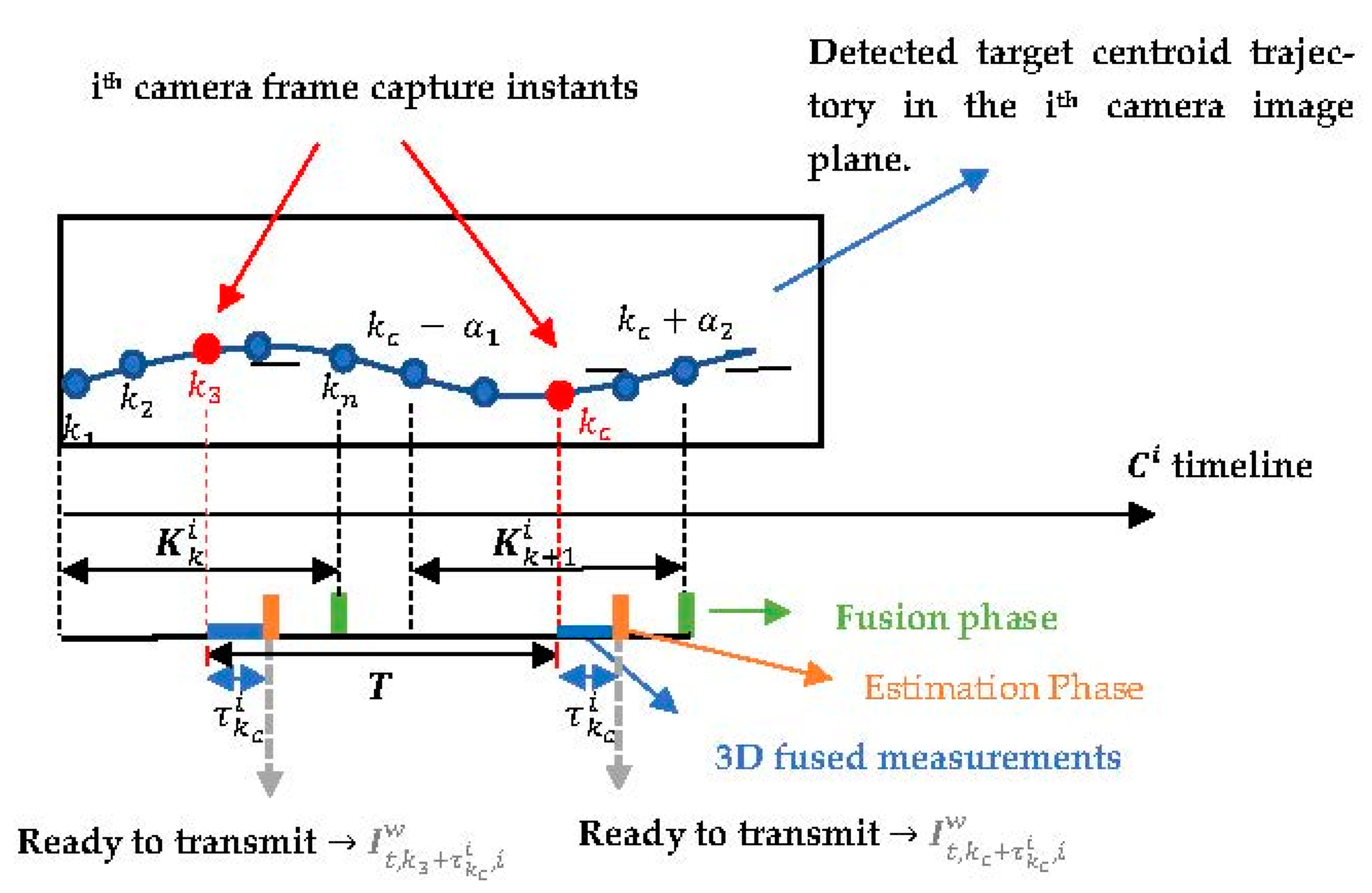 Sensors 23 01194 g010 Sensors 23 01194 g010