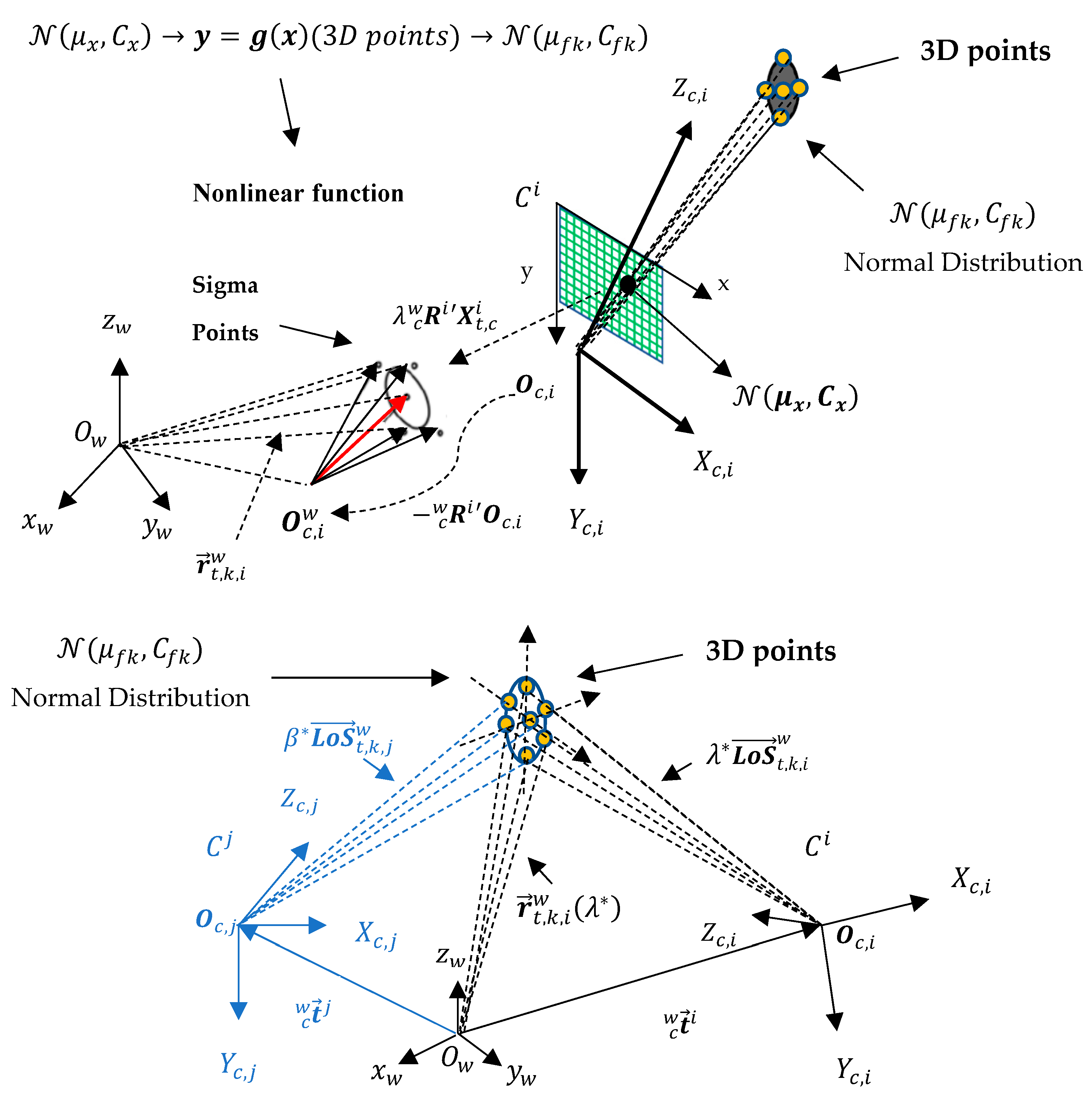 Sensors 23 01194 g011 Sensors 23 01194 g011