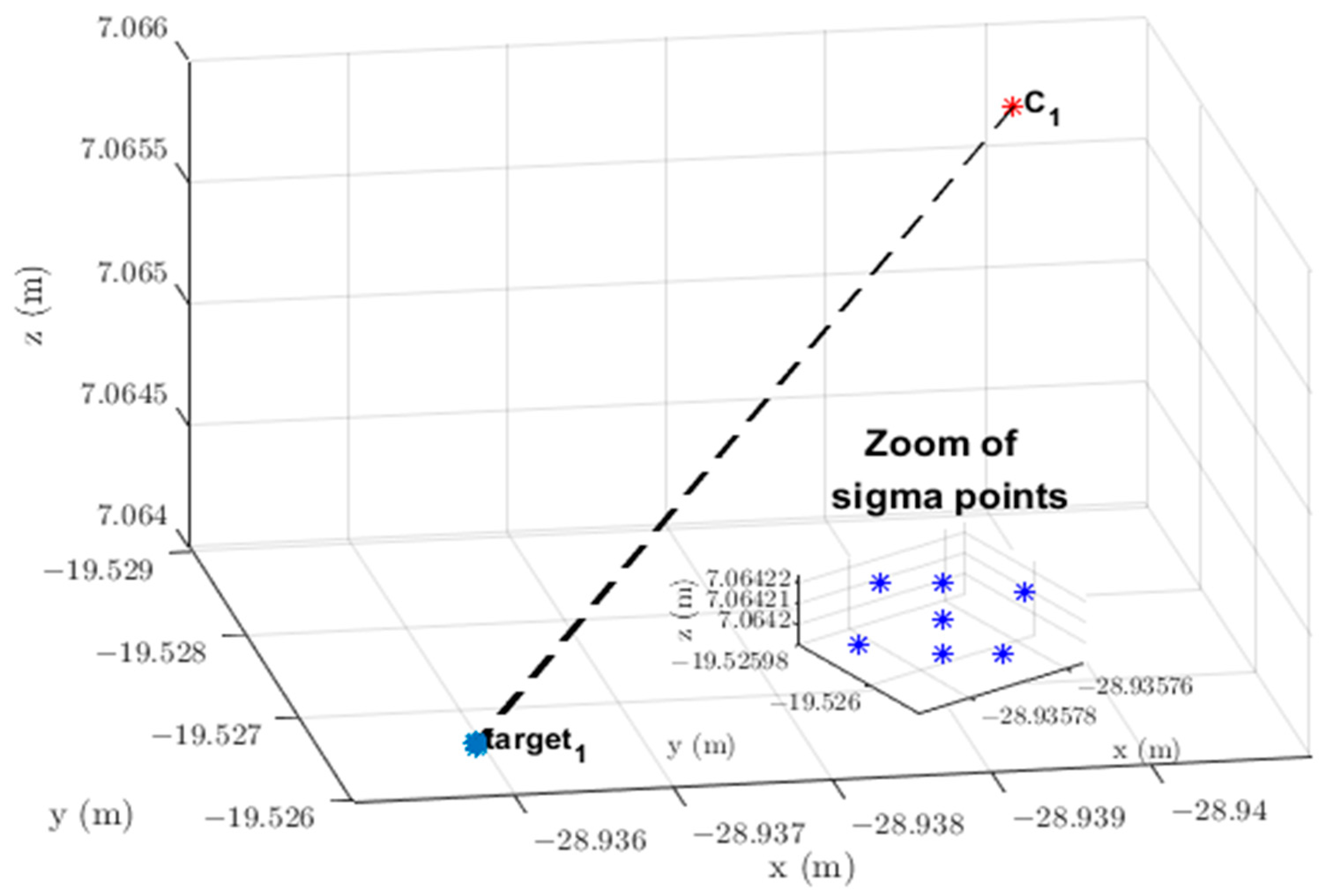 Sensors 23 01194 g012 Sensors 23 01194 g012