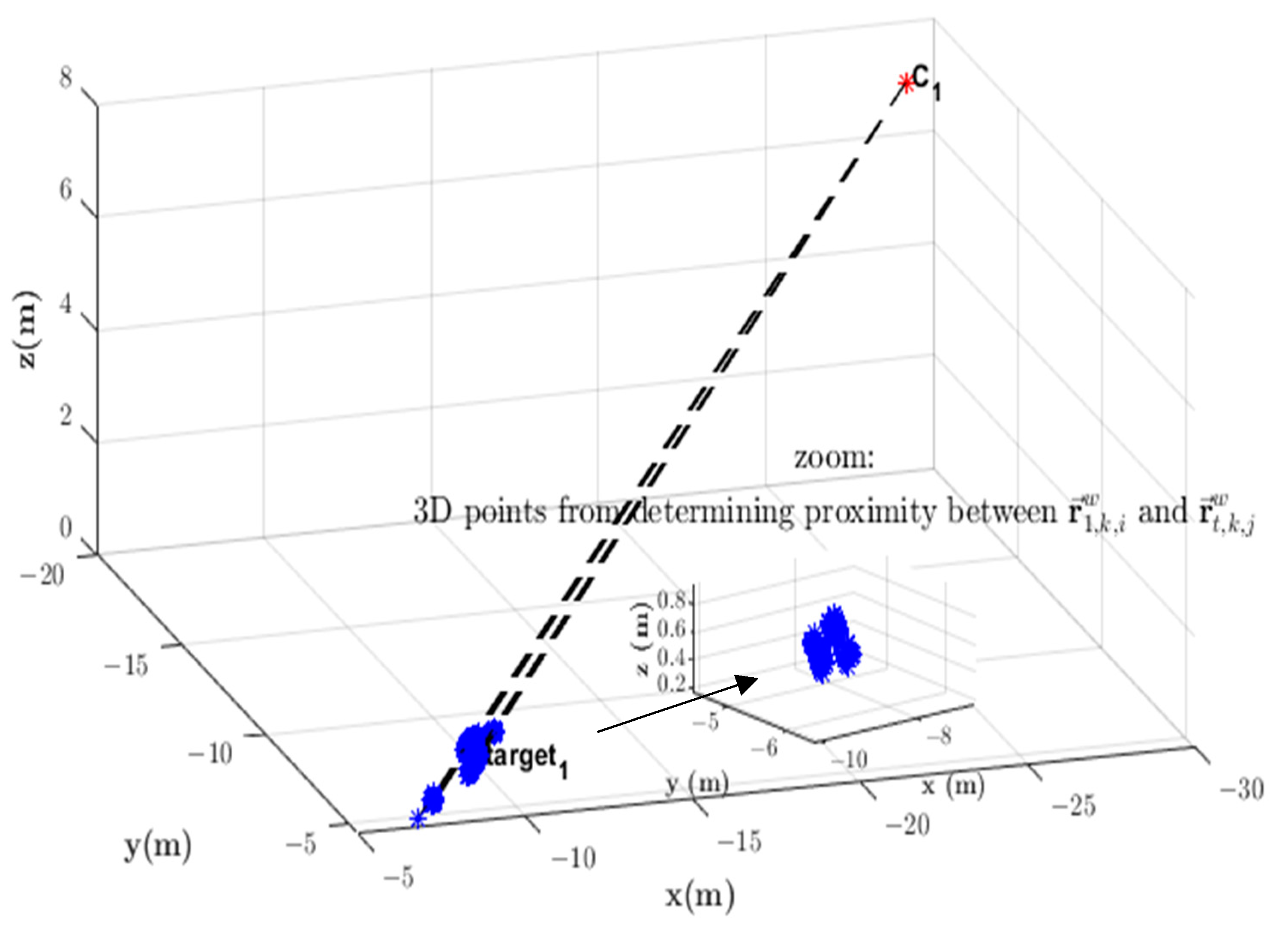 Sensors 23 01194 g013 Sensors 23 01194 g013