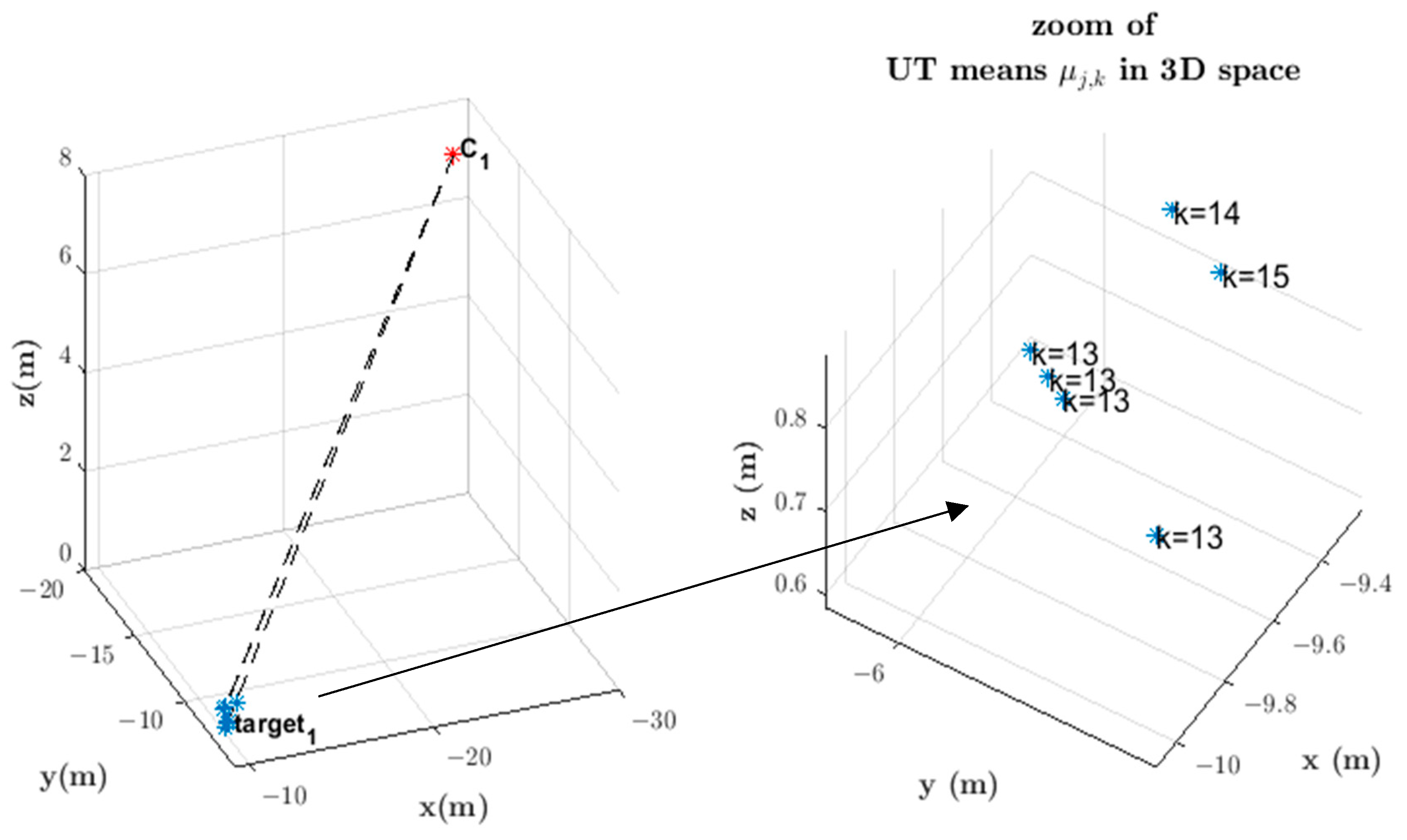 Sensors 23 01194 g014 Sensors 23 01194 g014