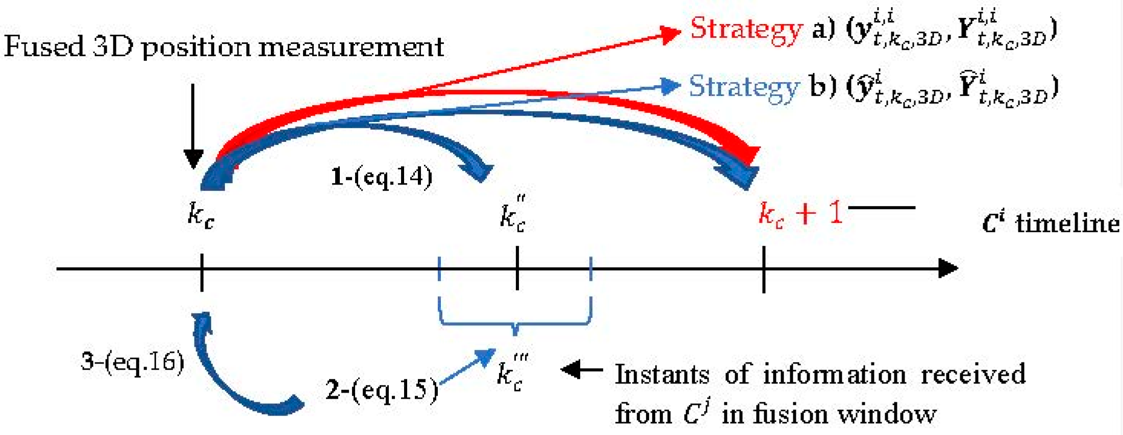 Sensors 23 01194 g017 Sensors 23 01194 g017