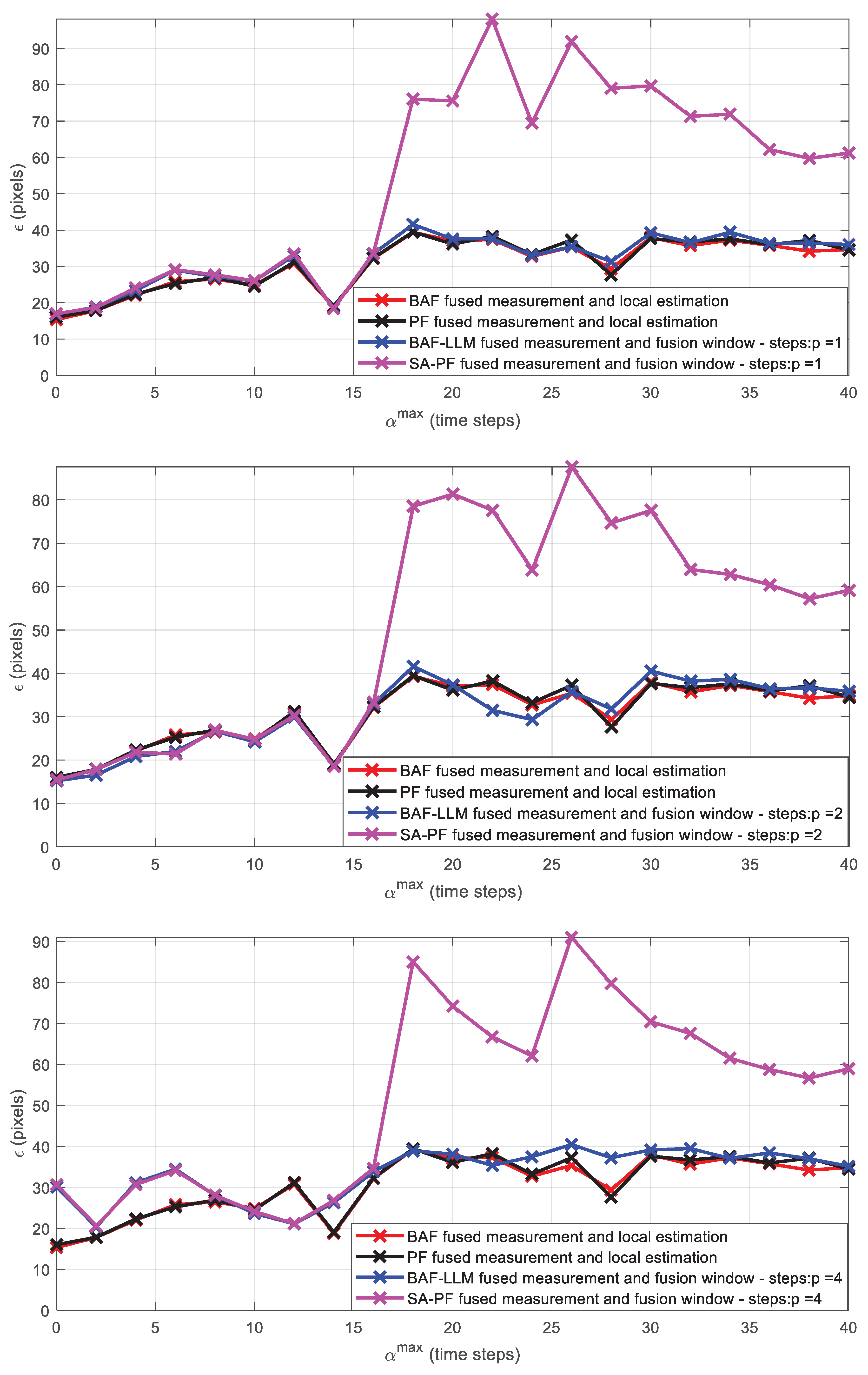 Sensors 23 01194 g019a Sensors 23 01194 g019a