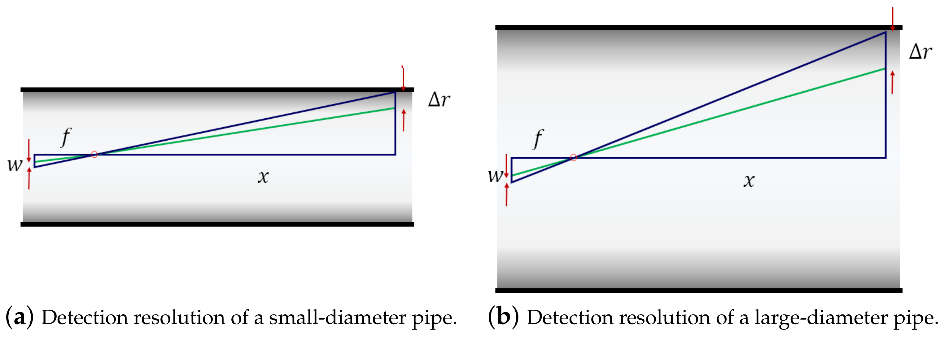 Sensors 23 01196 g001