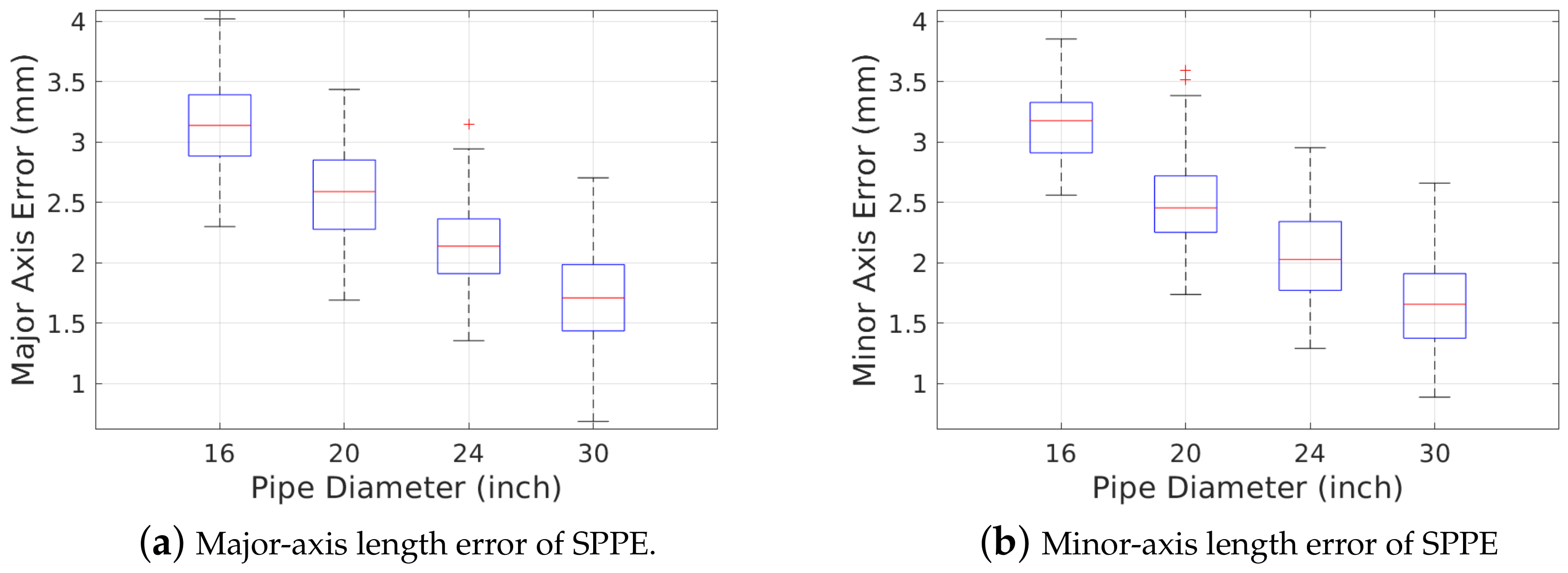 Sensors 23 01196 g011