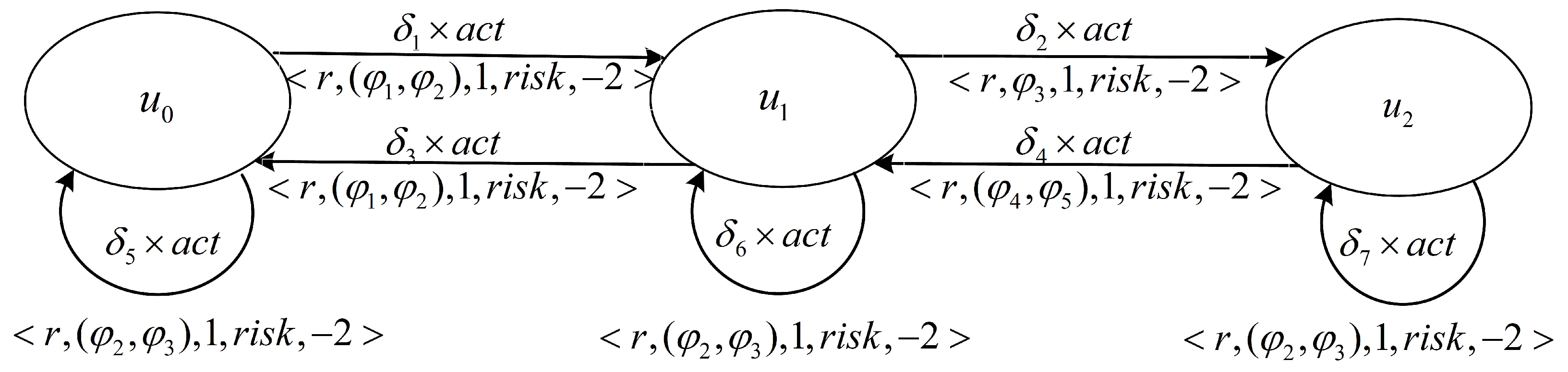 Sensors 23 01198 g004