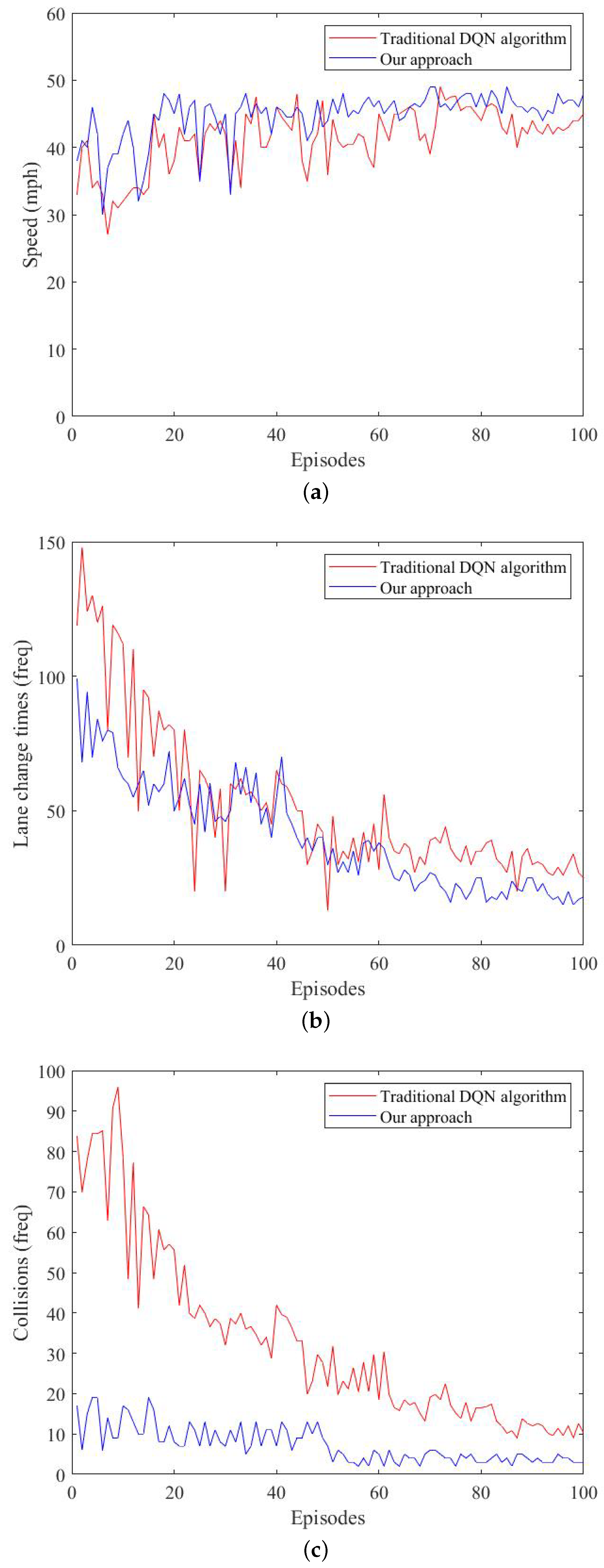 Sensors 23 01198 g007