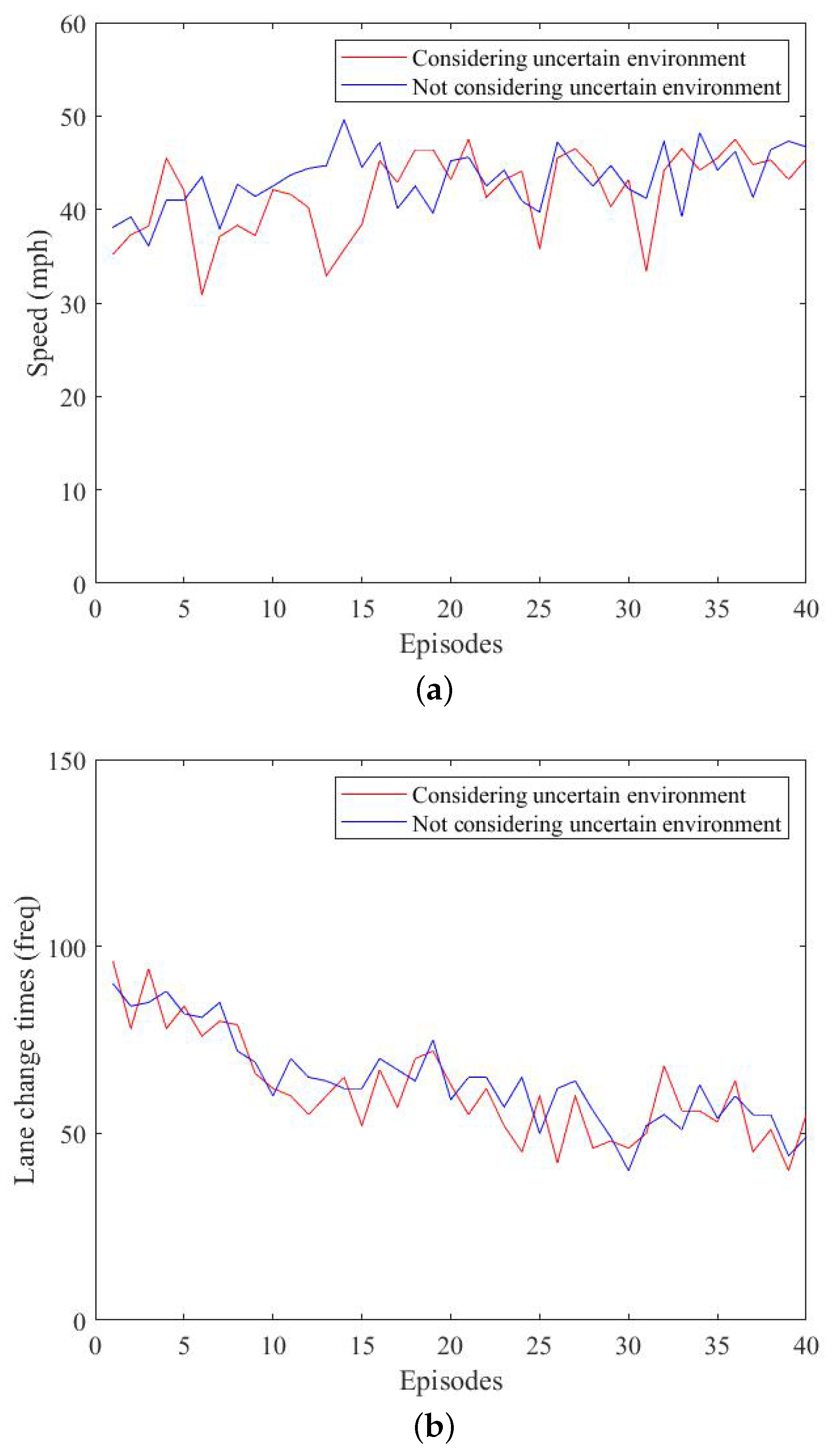 Sensors 23 01198 g008a