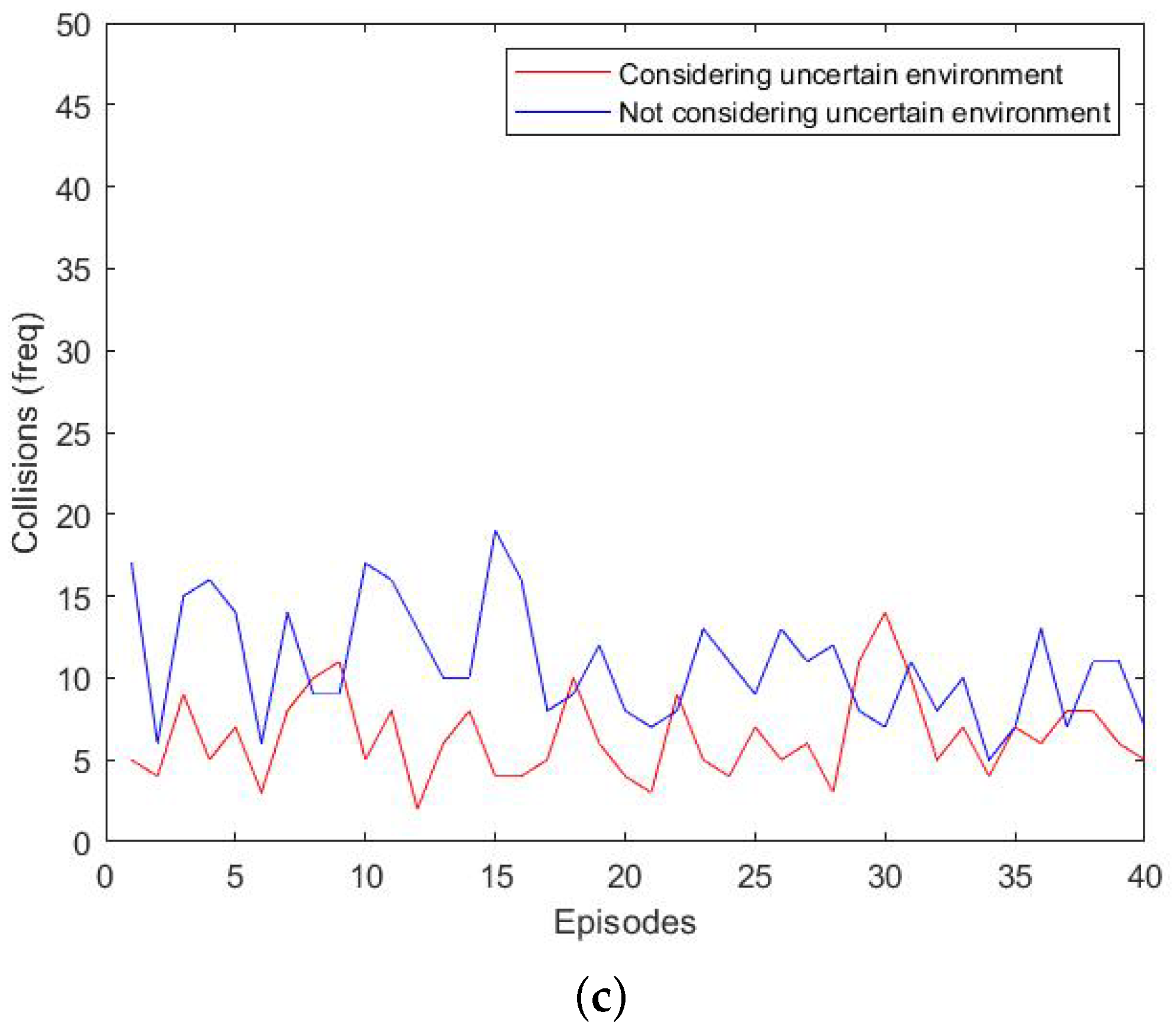 Sensors 23 01198 g008b