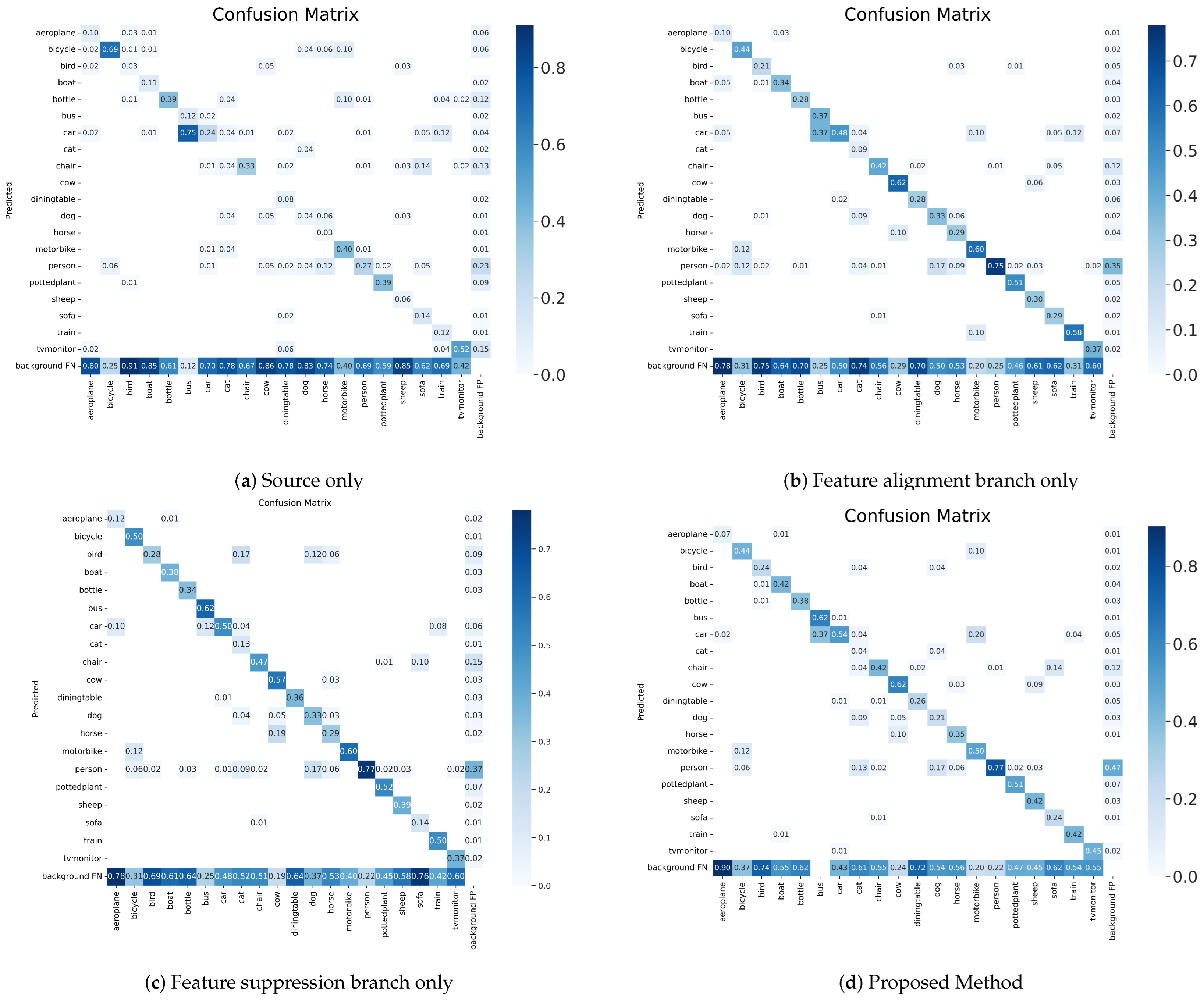 Sensors 23 01199 g006 Sensors 23 01199 g006