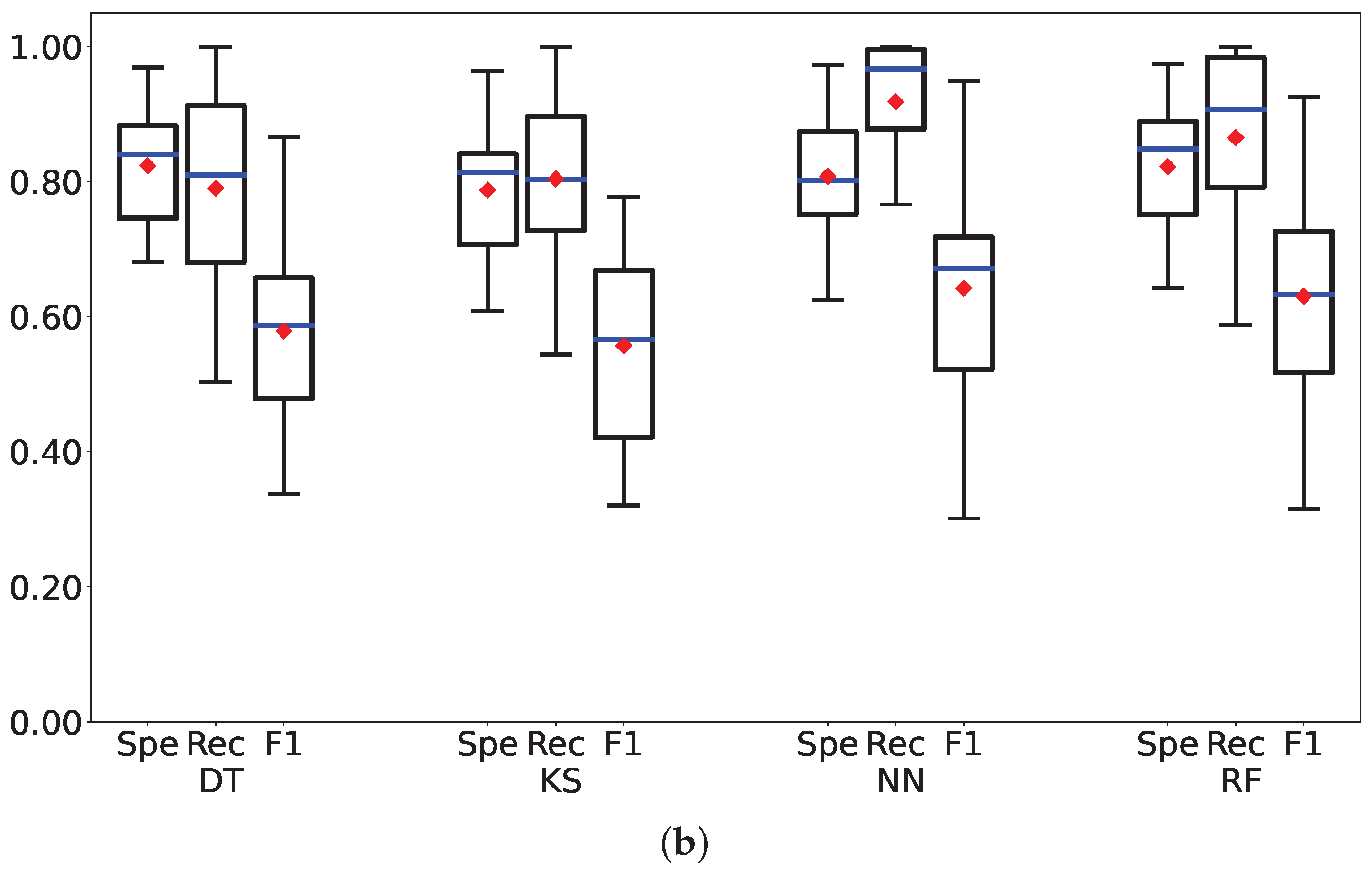 Sensors 23 01202 g003b