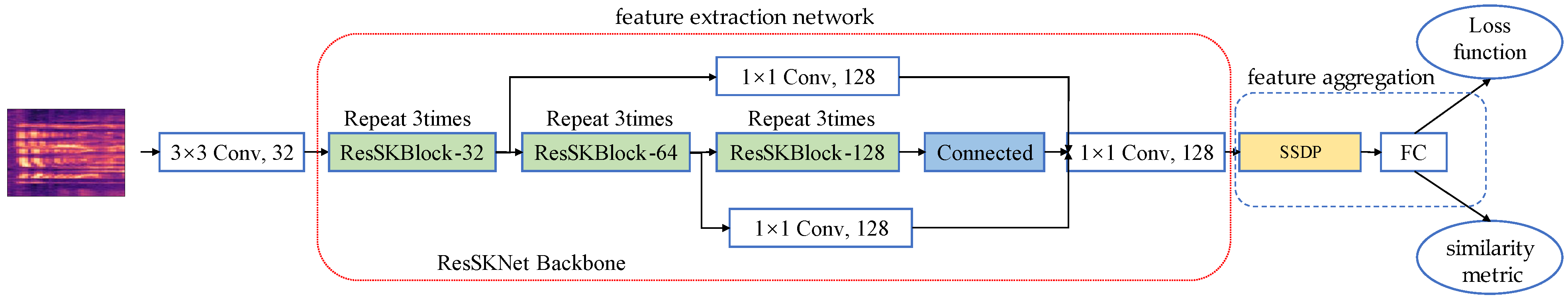 Sensors 23 01203 g001