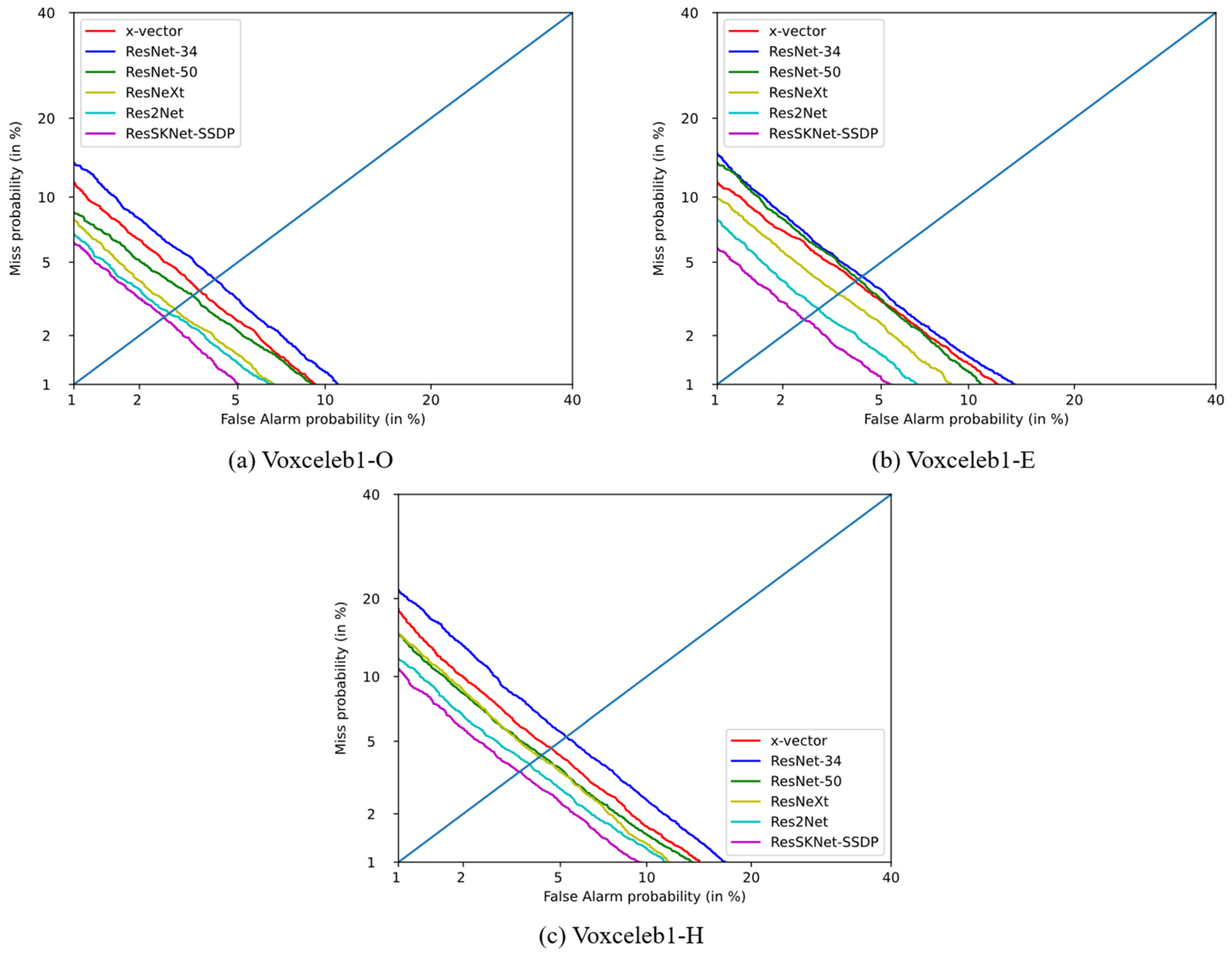 Sensors 23 01203 g005