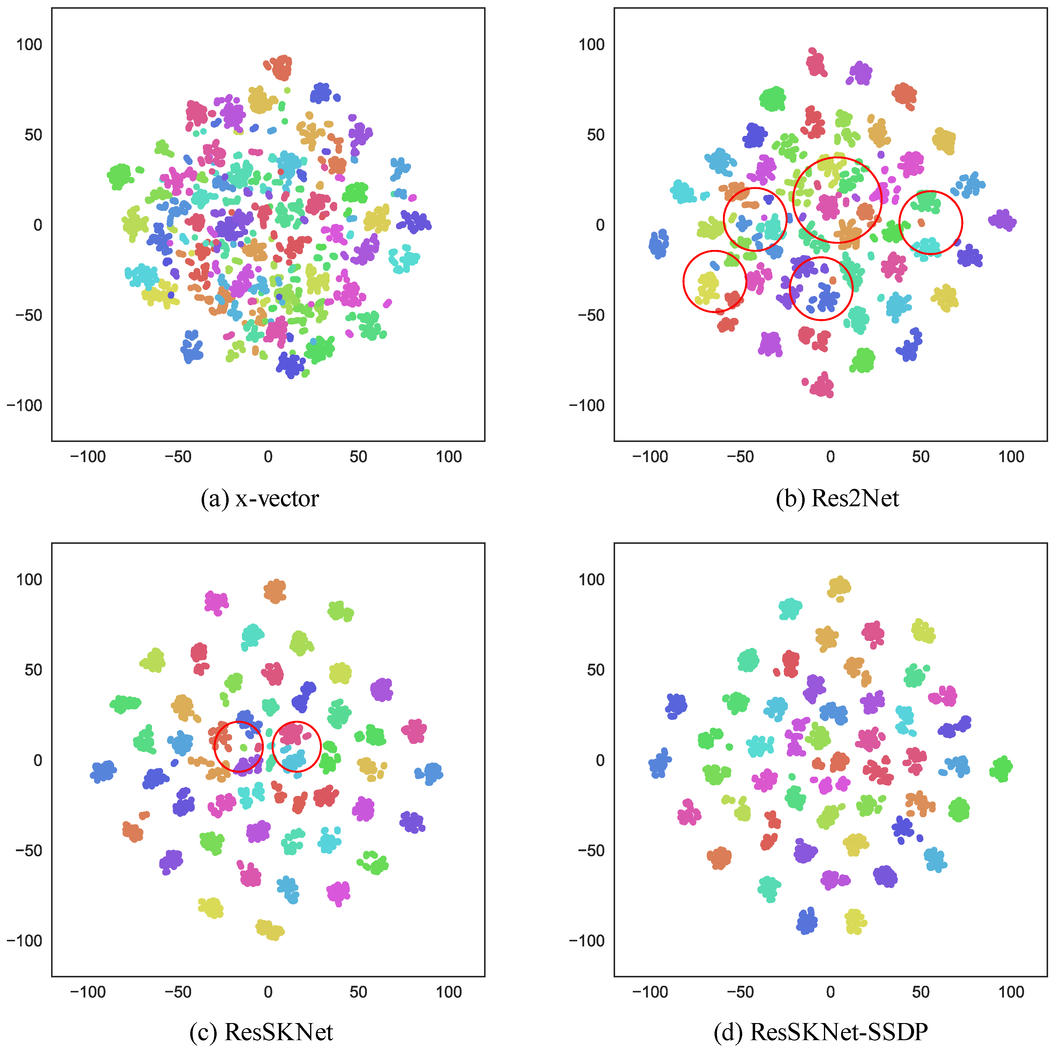 Sensors 23 01203 g007