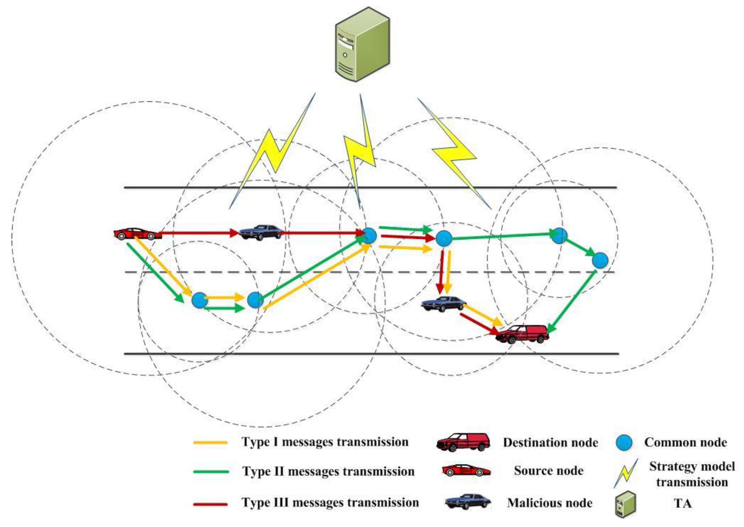Sensors 23 01204 g001 550