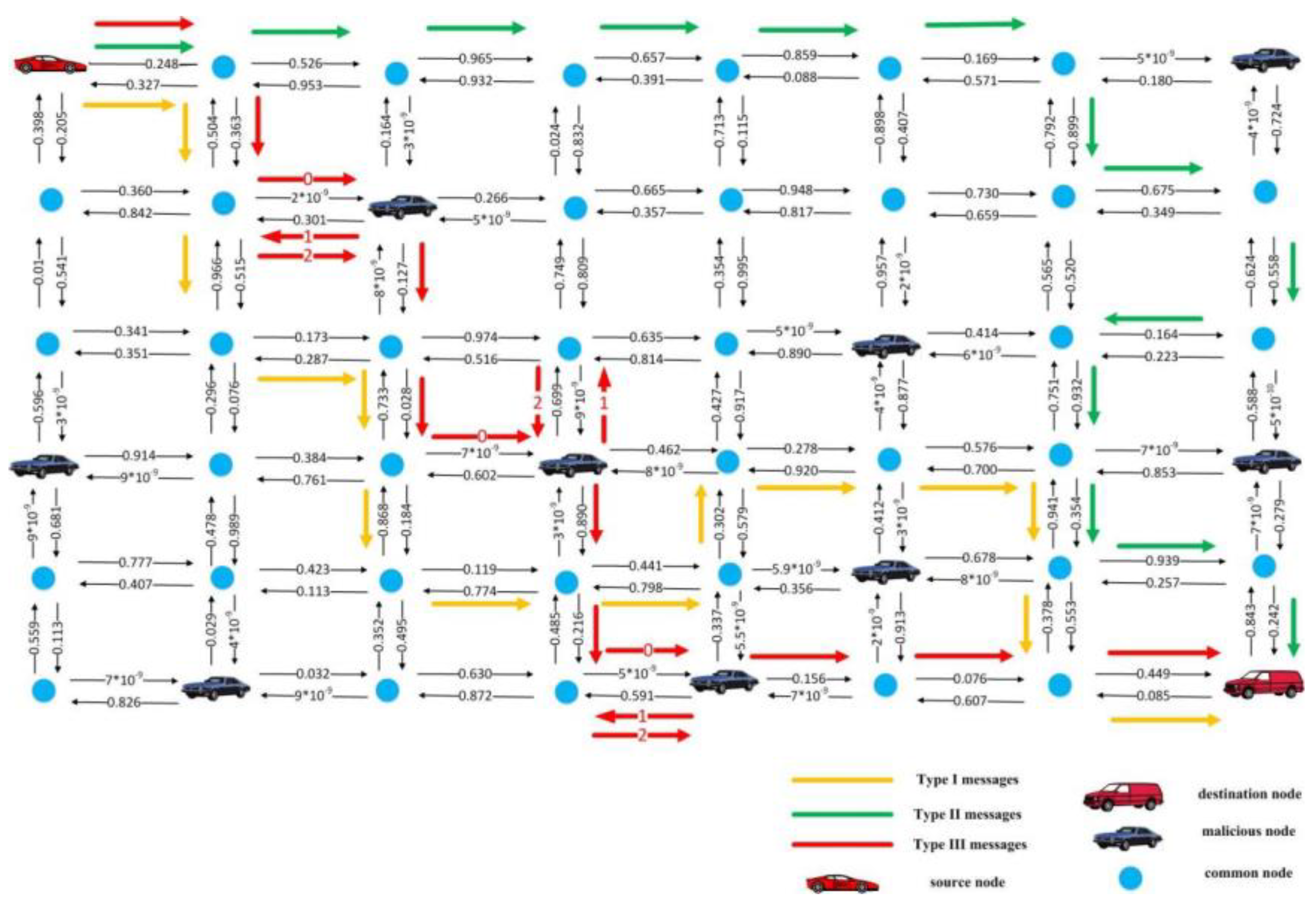 Sensors 23 01204 g003 550
