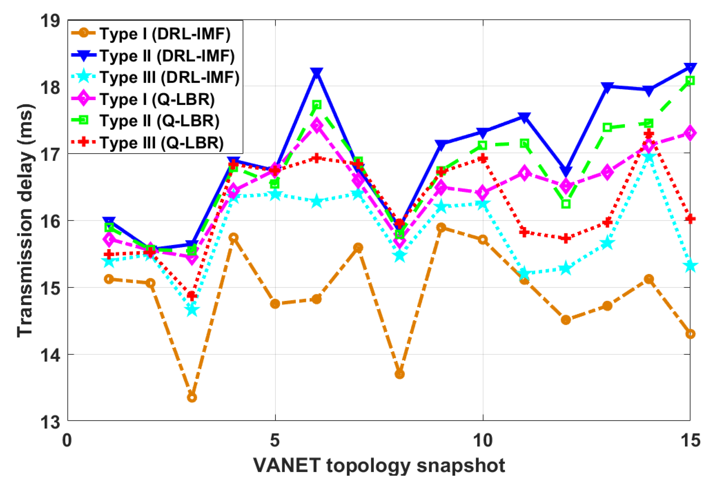 Sensors 23 01204 g004 550