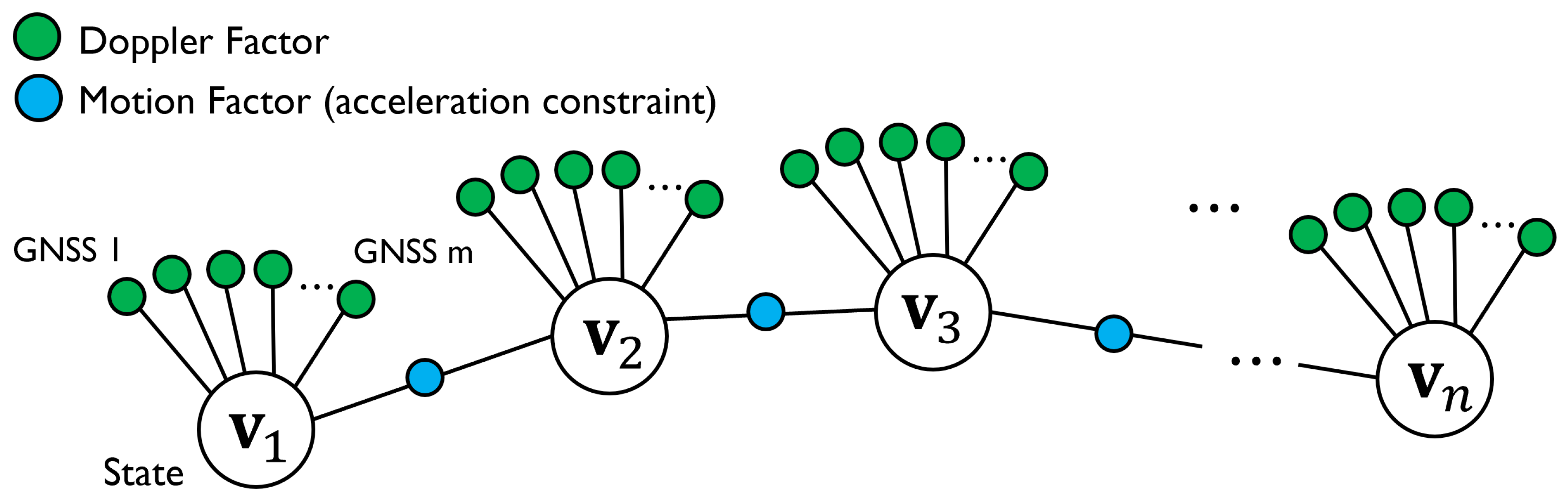 Sensors 23 01205 g006
