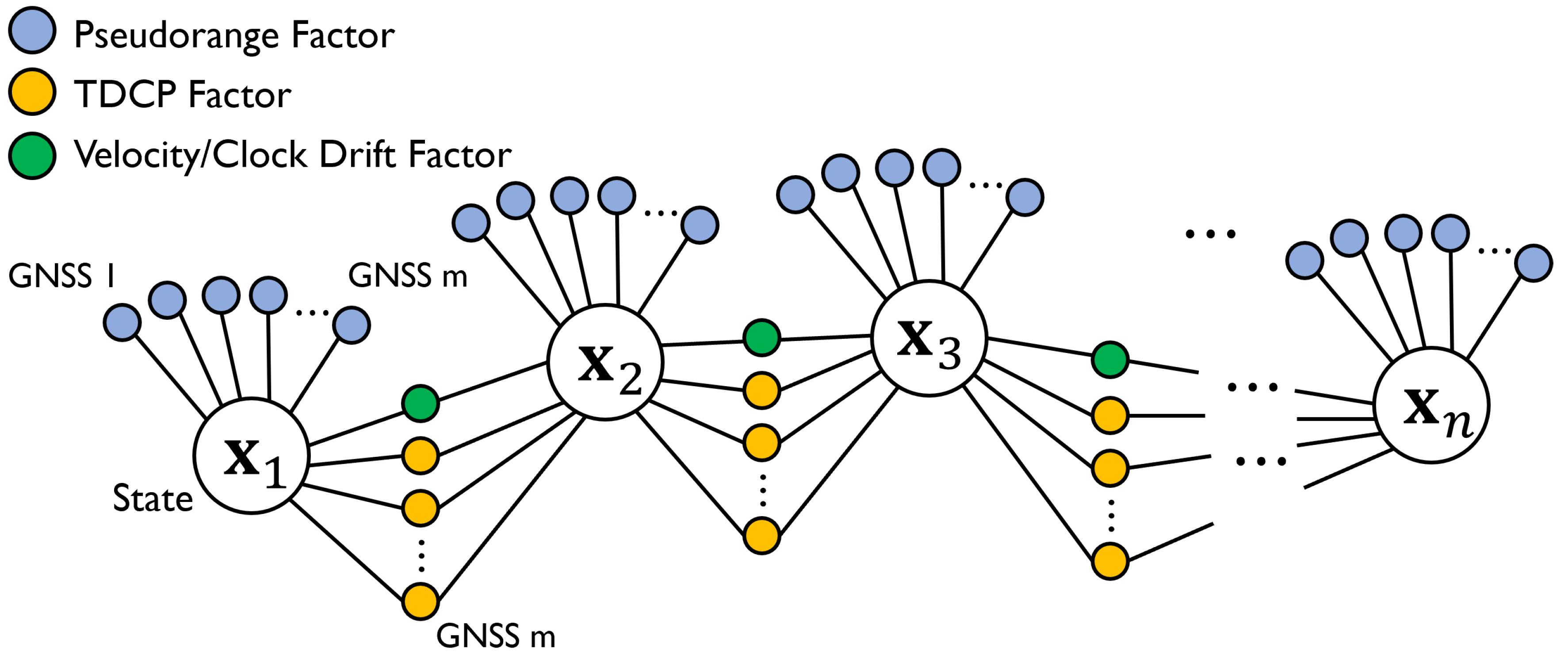 Sensors 23 01205 g007