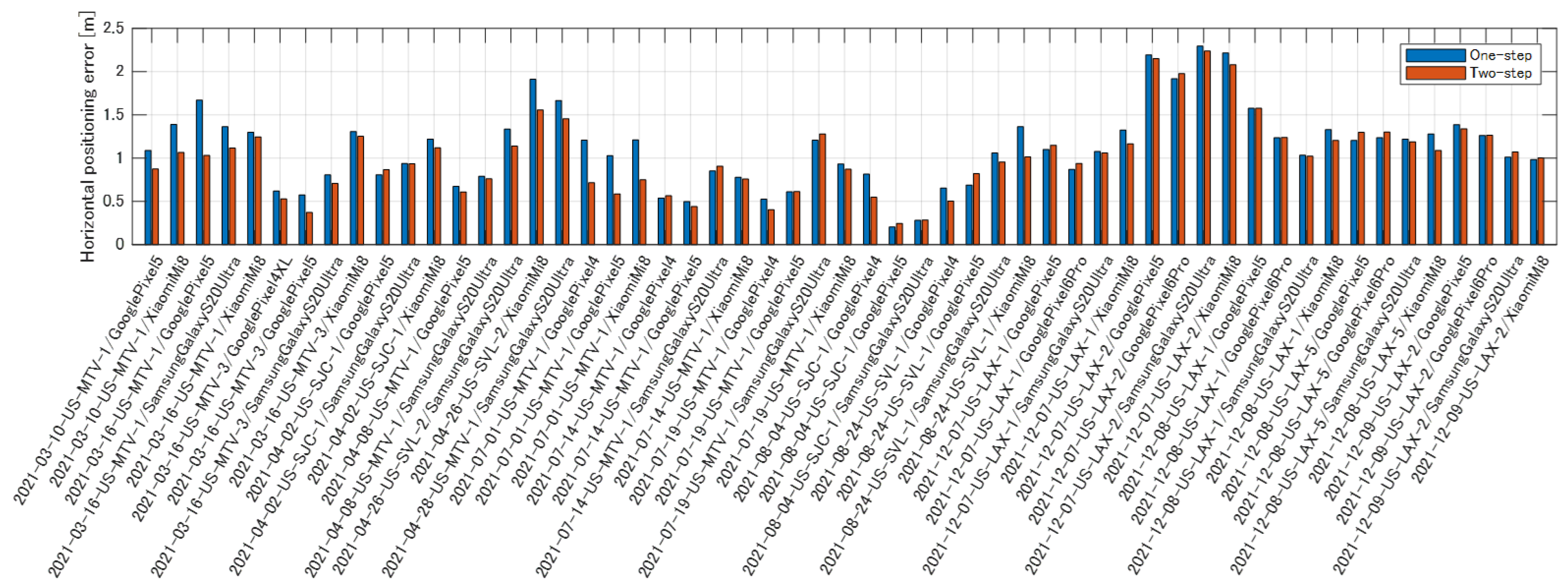 Sensors 23 01205 g011