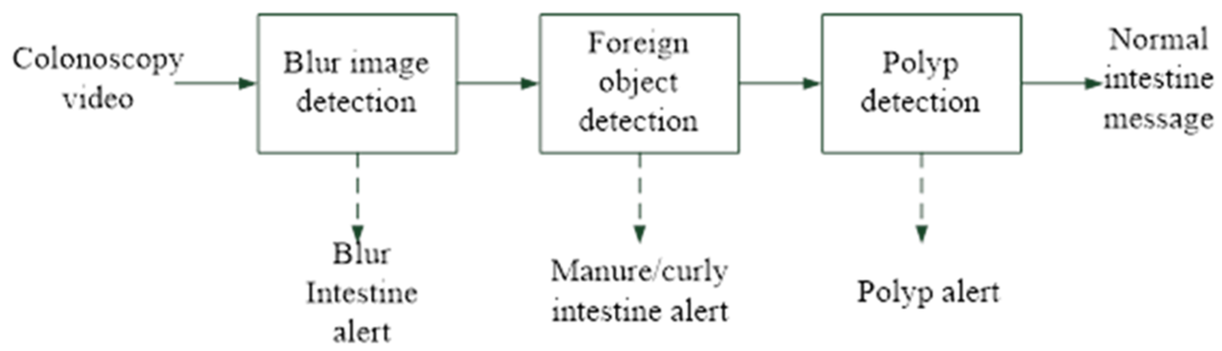 Sensors 23 01211 g002 Sensors 23 01211 g002