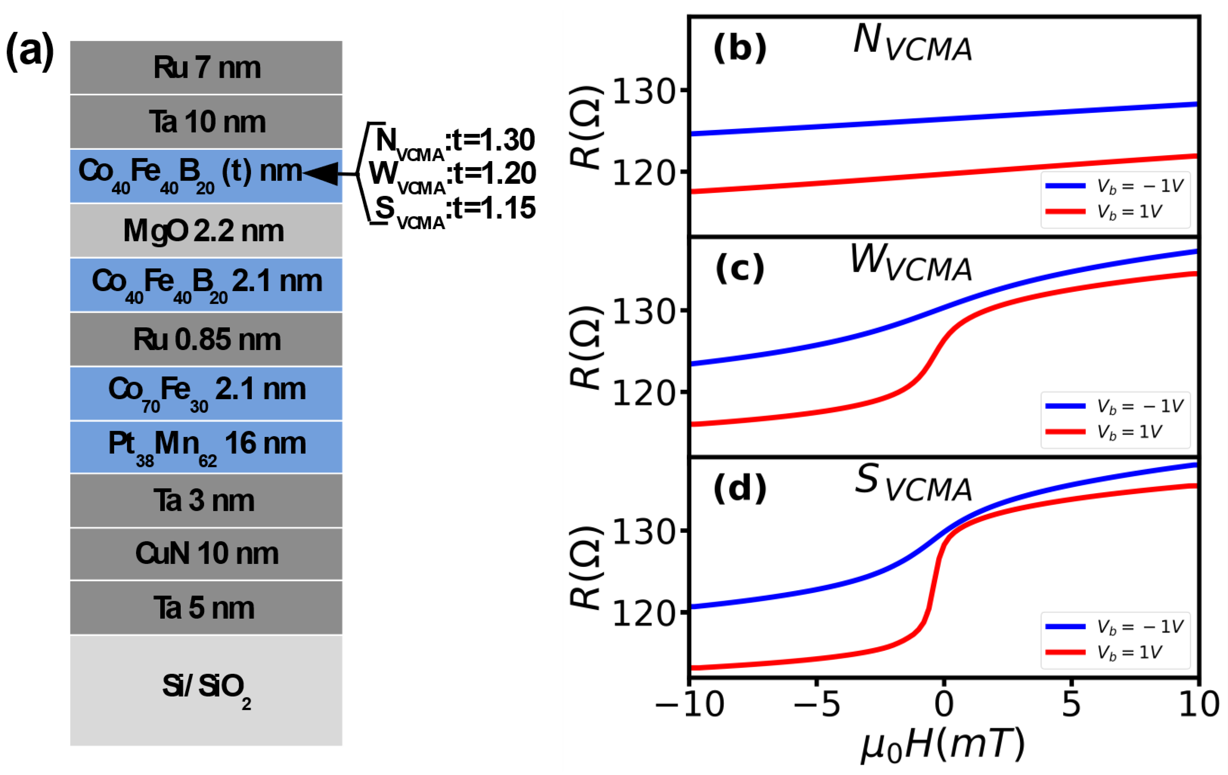 Sensors 23 01214 g001