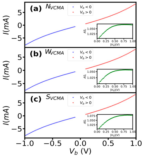 Sensors Free FullText Dependence of Sensitivity, Derivative of