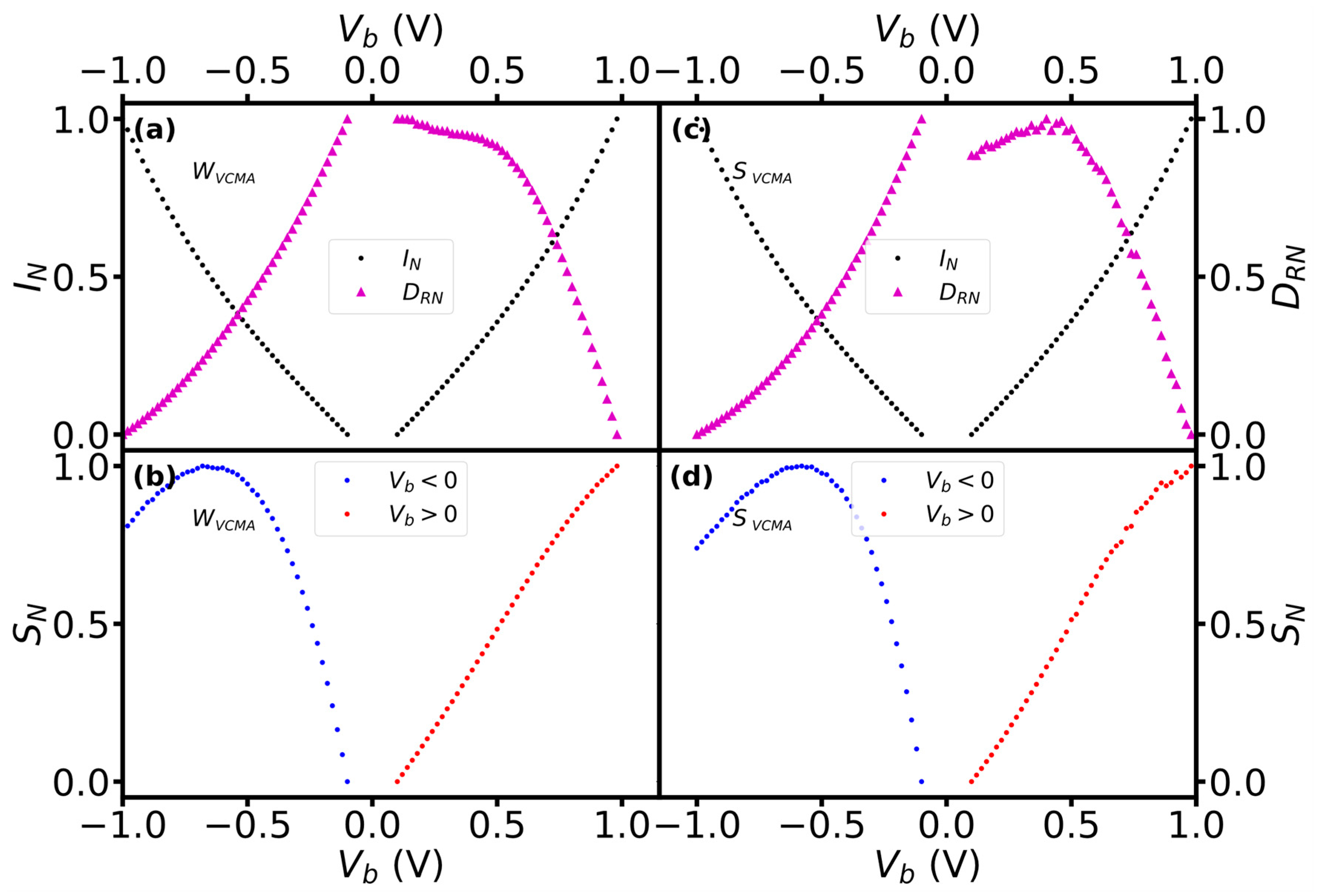 Sensors Free FullText Dependence of Sensitivity, Derivative of