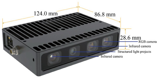 A Point Cloud Data-Driven Pallet Pose Estimation Method