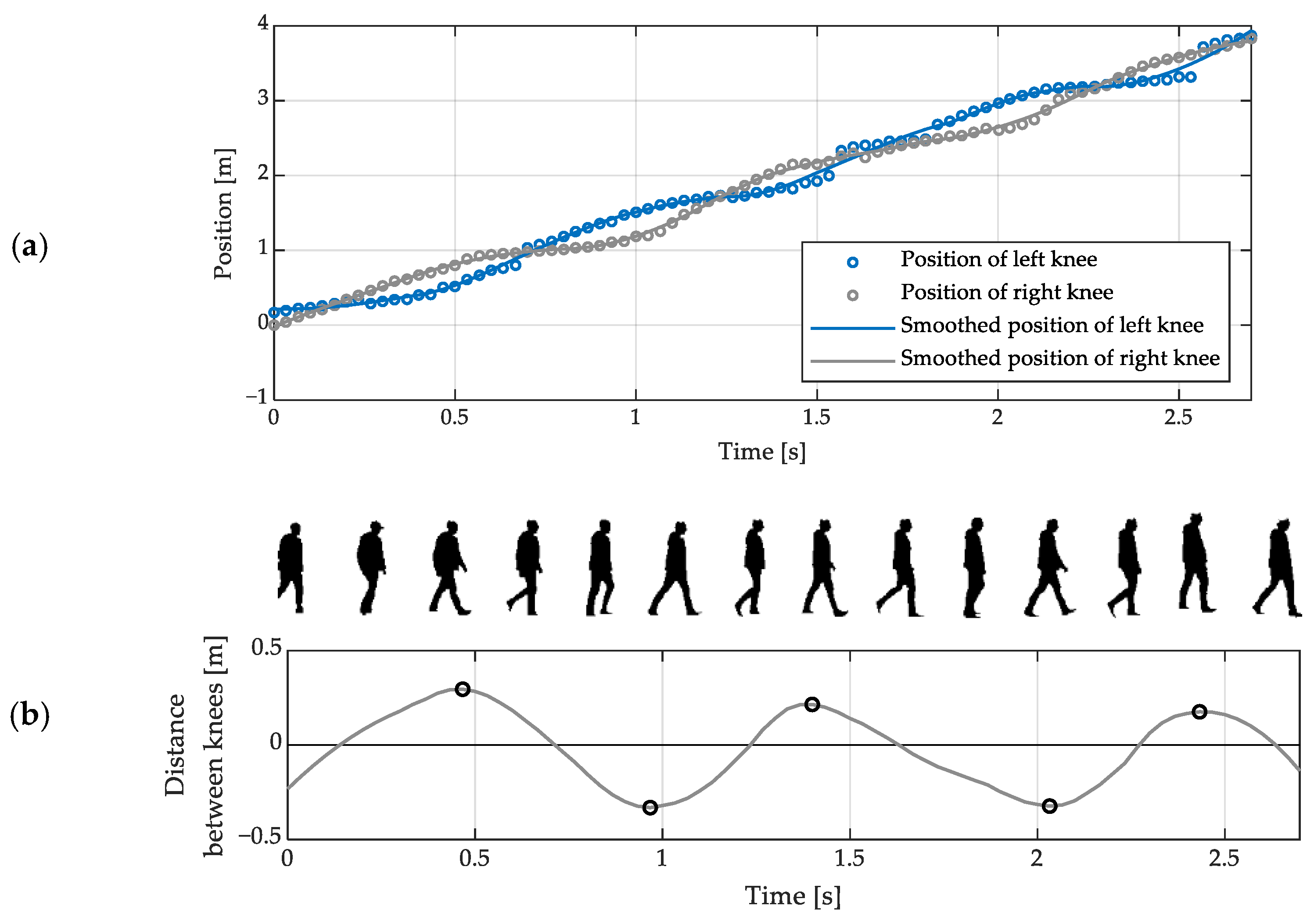 Sensors 23 01218 g003