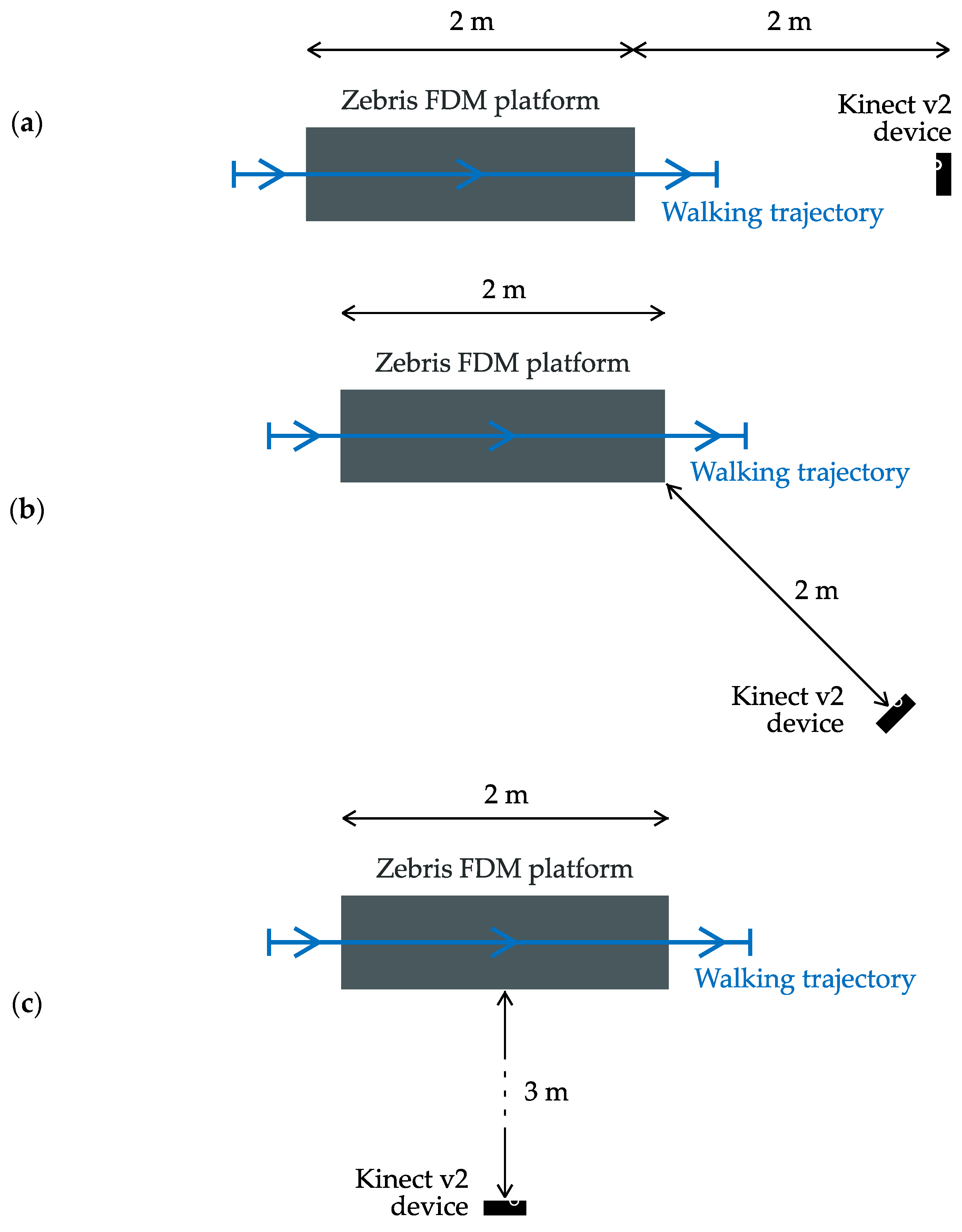 Sensors 23 01218 g007