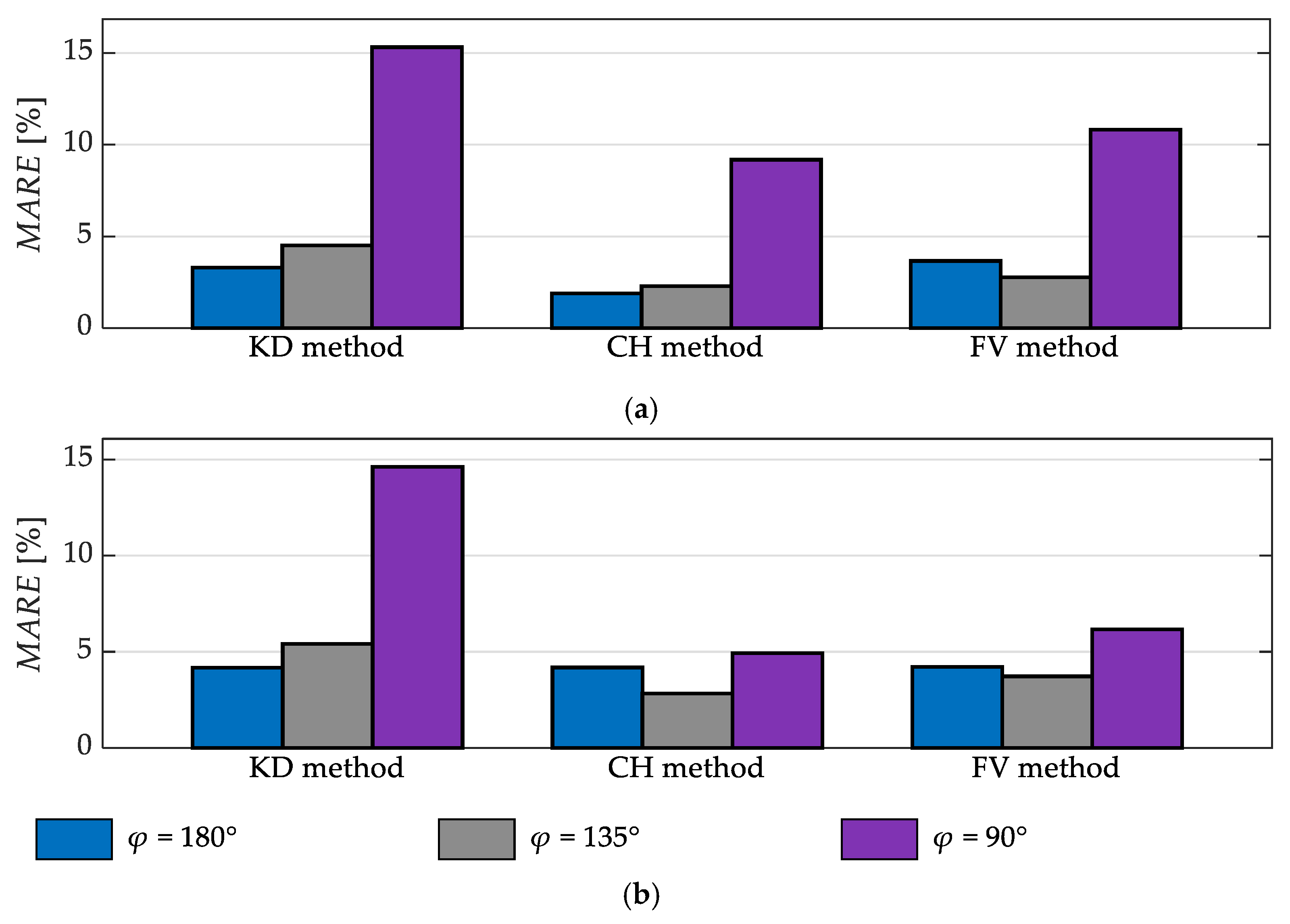 Sensors 23 01218 g009