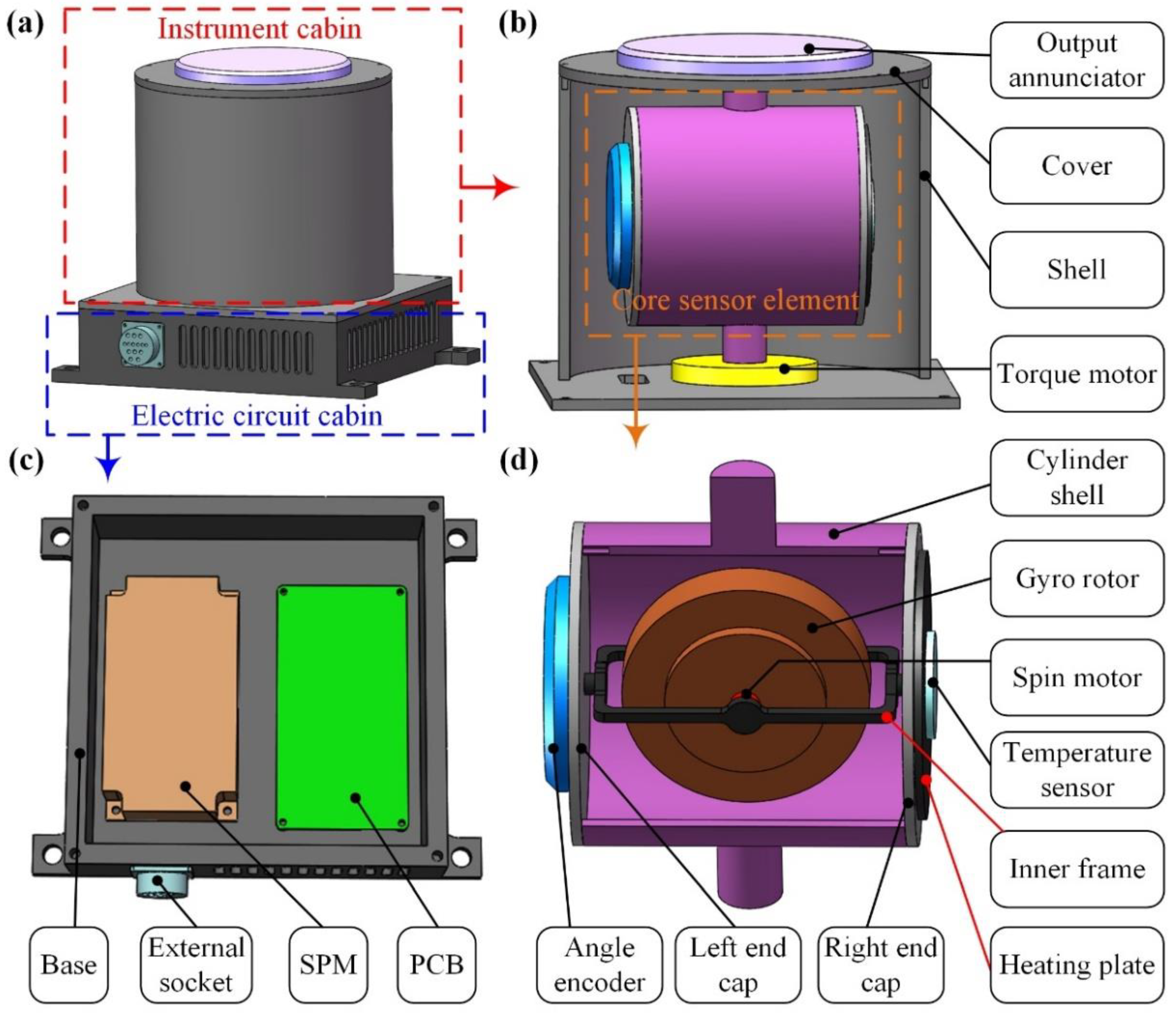 Sensors 23 01221 g001 Sensors 23 01221 g001
