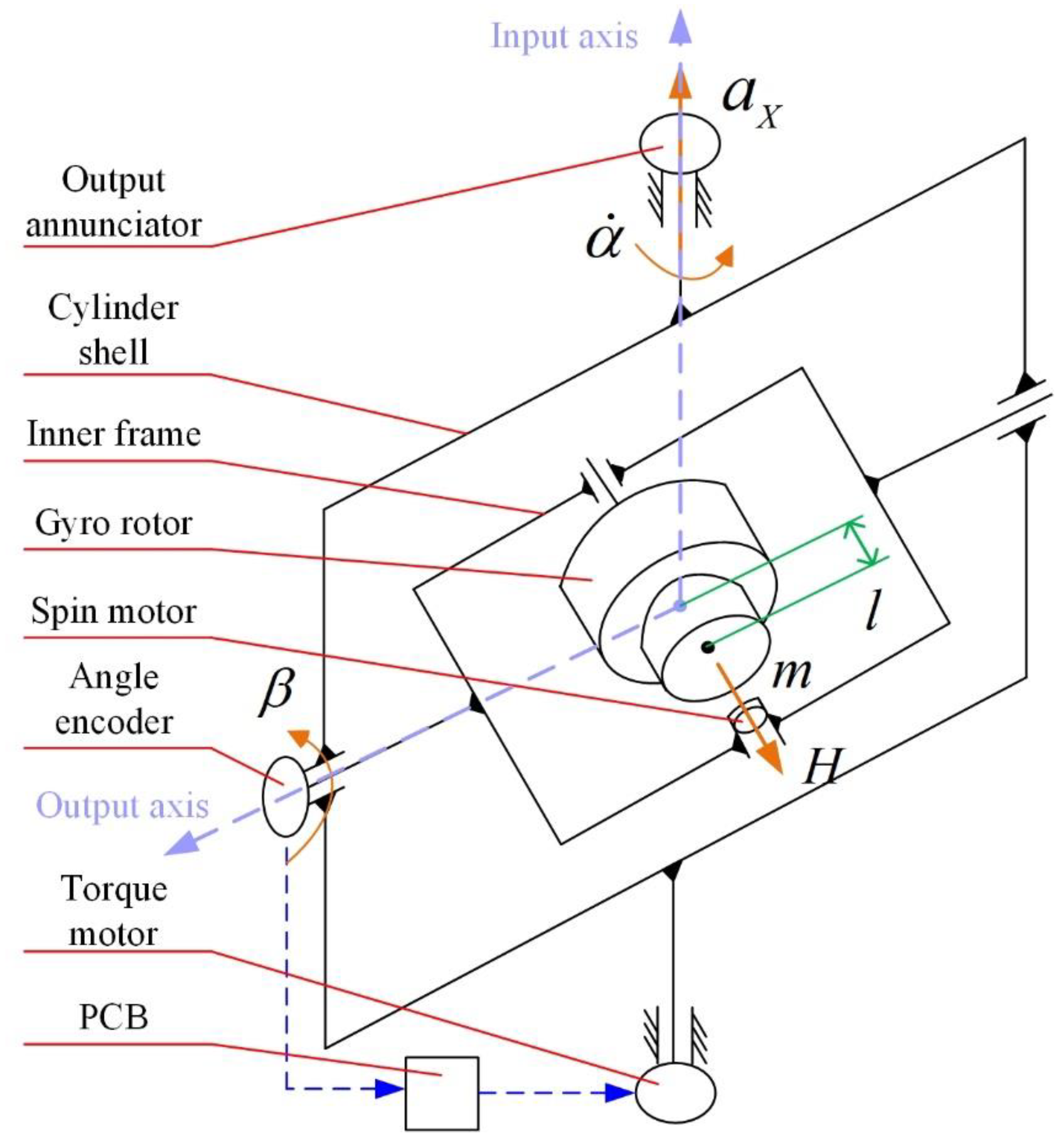 Sensors Free FullText Analysis and Suppression of Error
