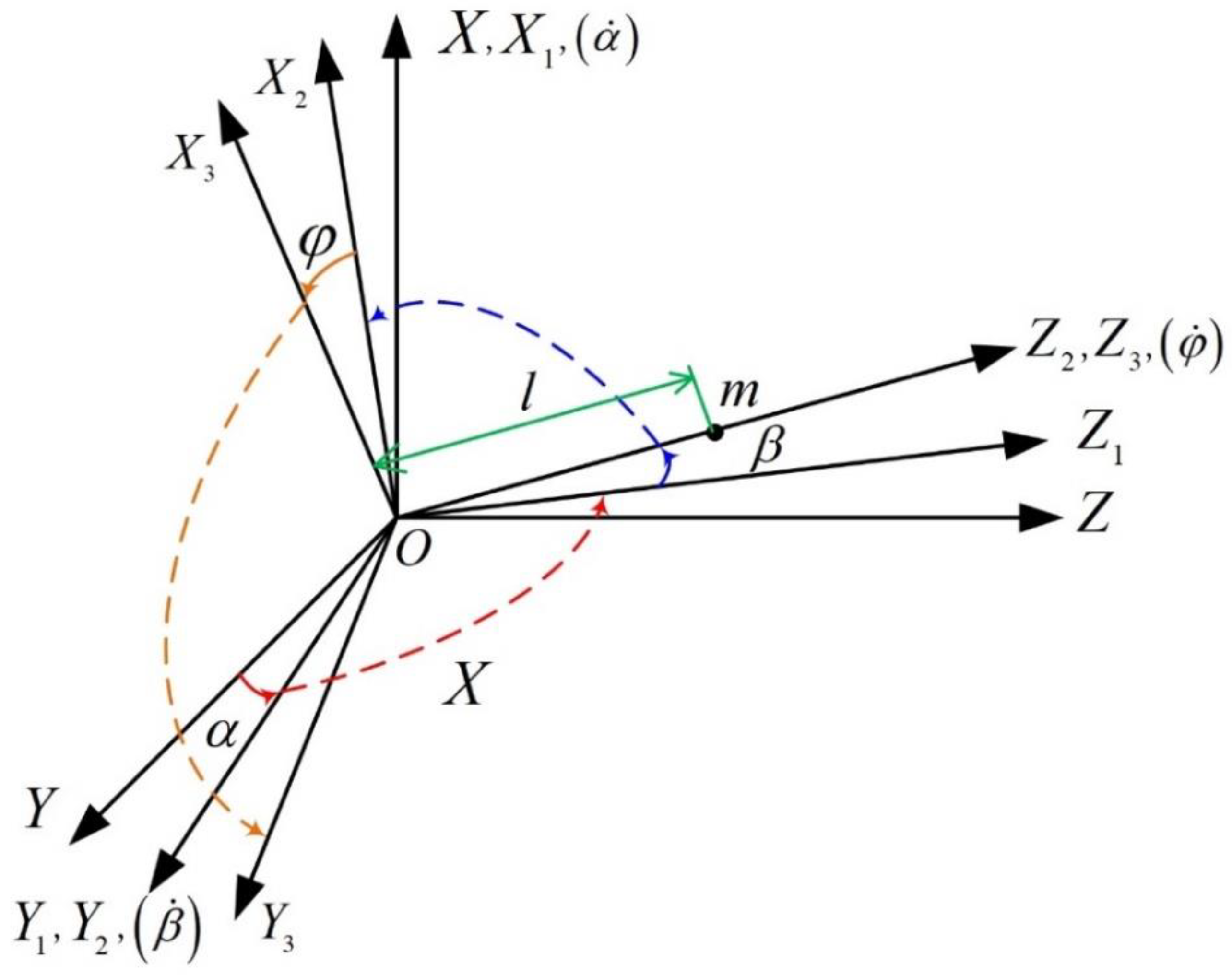 Sensors 23 01221 g003 Sensors 23 01221 g003