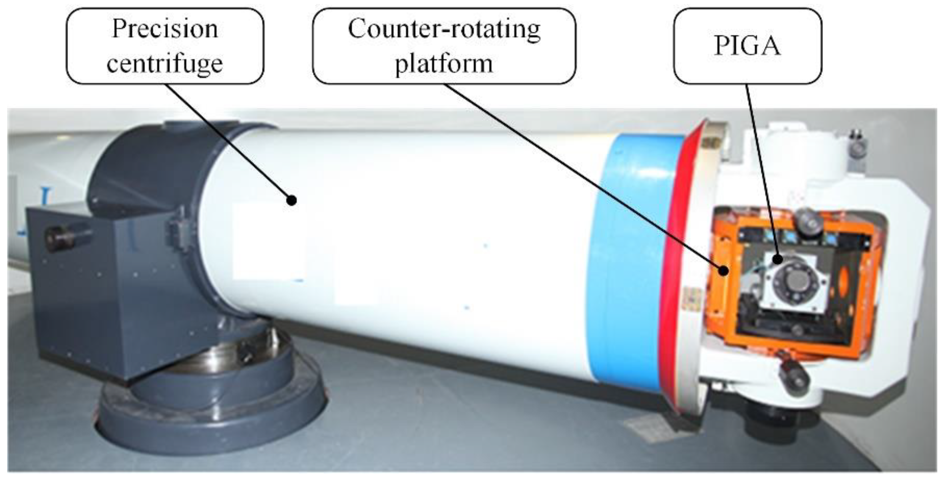 Sensors Free FullText Analysis and Suppression of Error