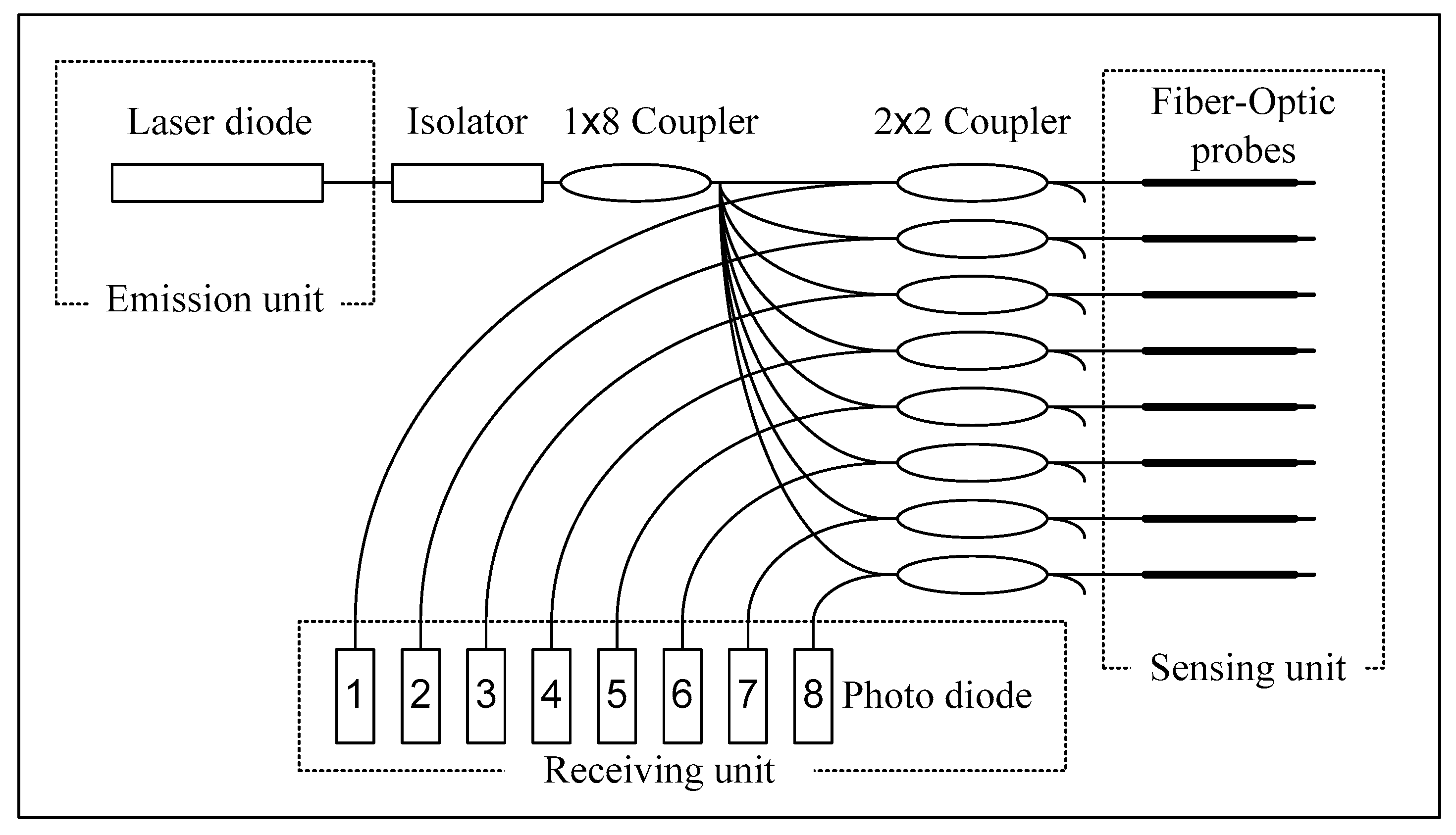 Sensors 23 01222 g006