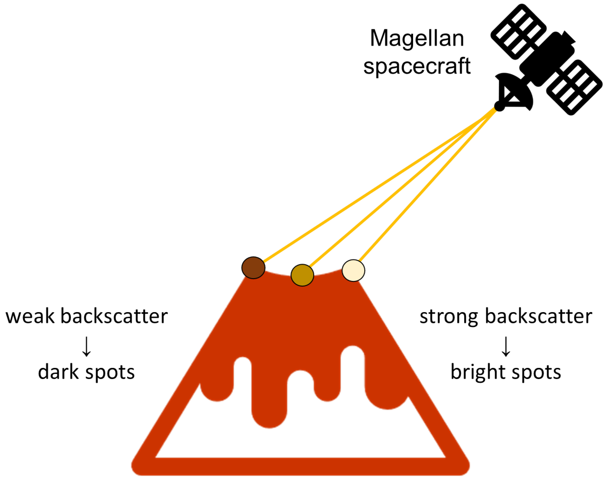 Sensors 23 01224 g002