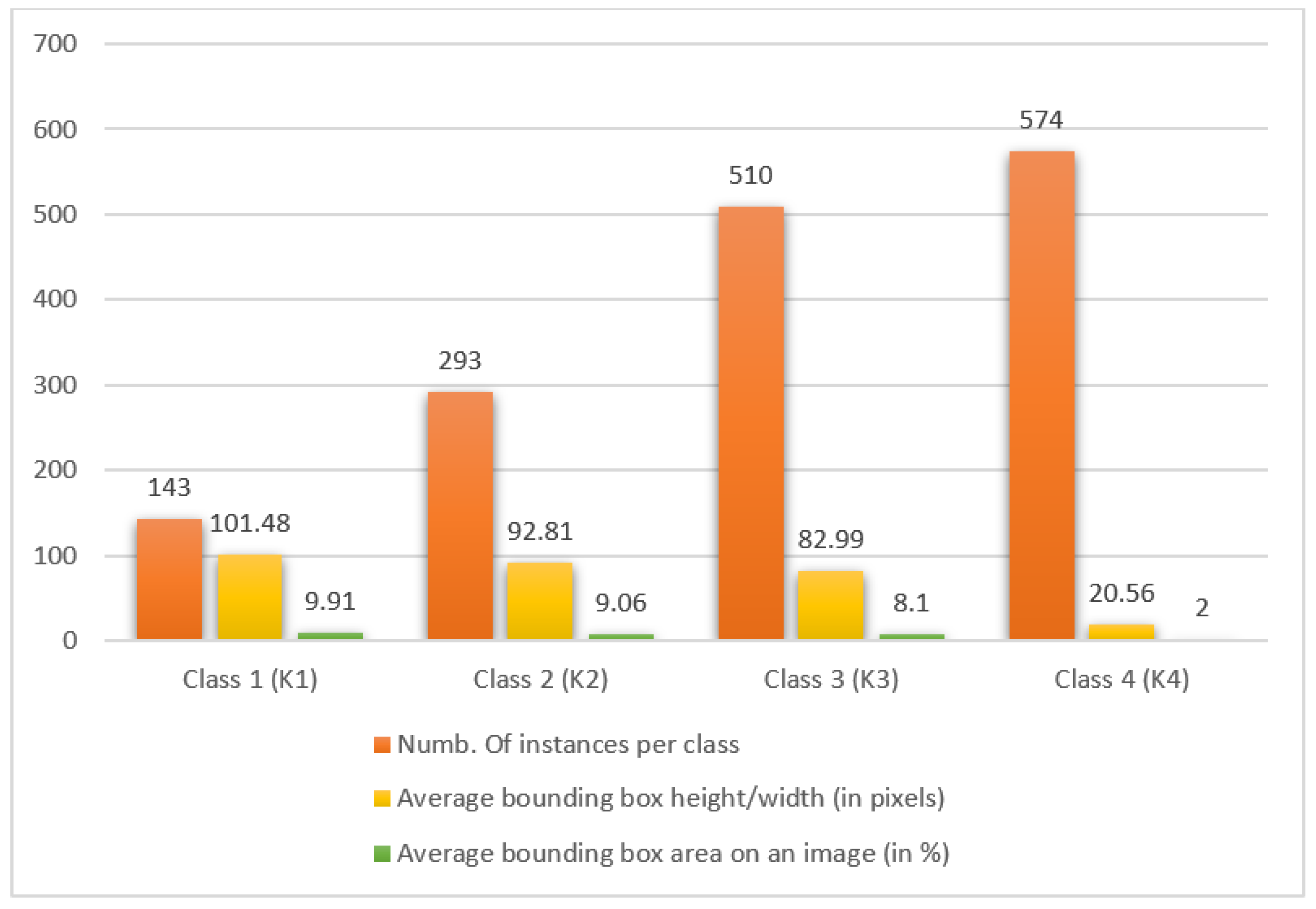 Sensors 23 01224 g007