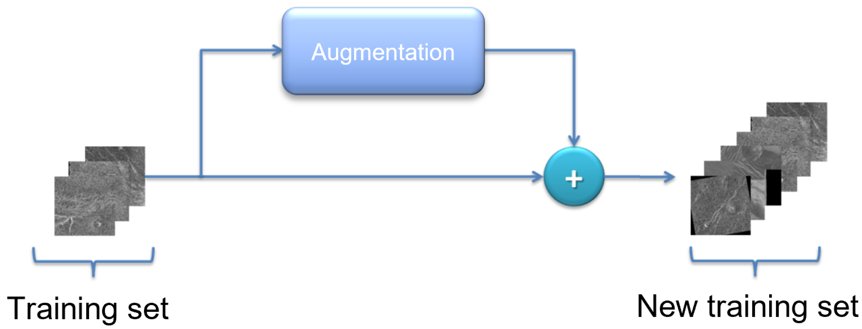 Sensors 23 01224 g008