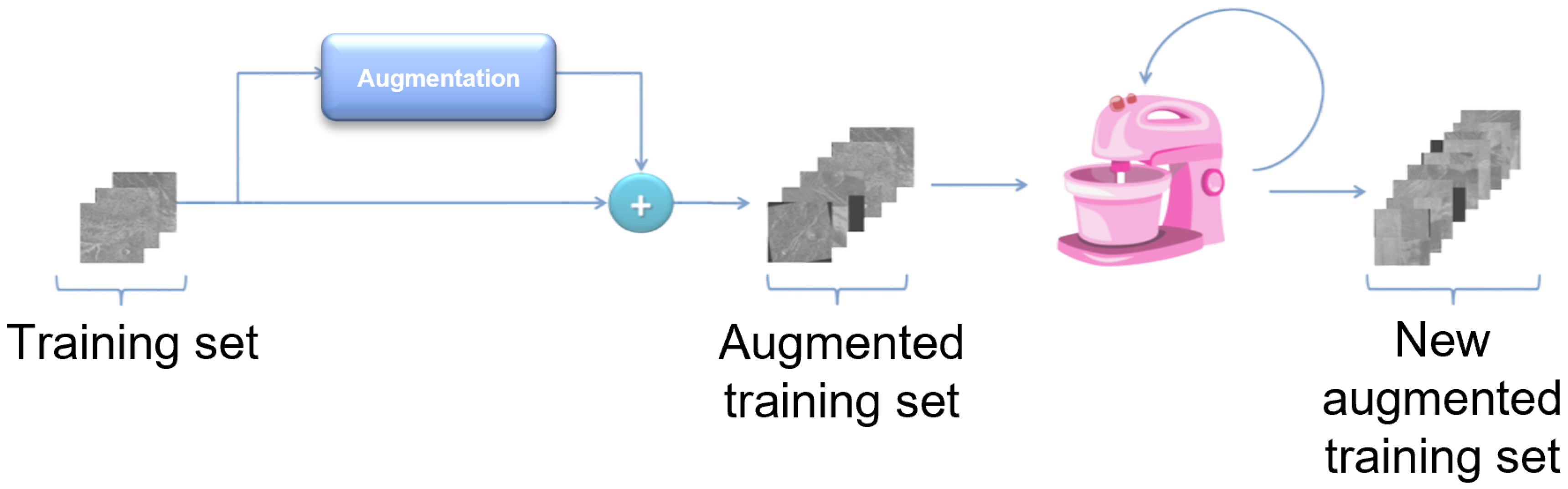 Sensors 23 01224 g012