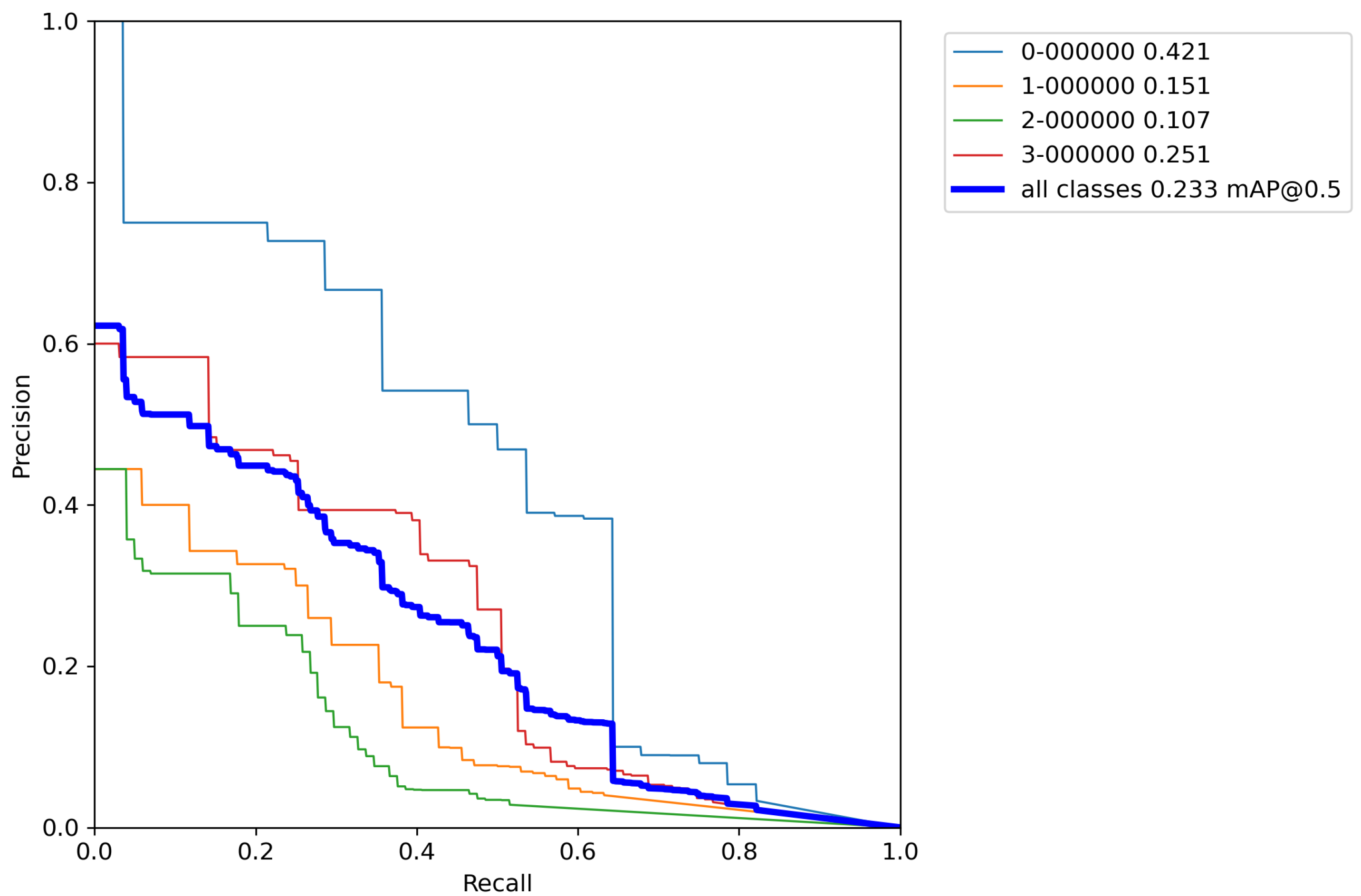 Sensors 23 01224 g0a1