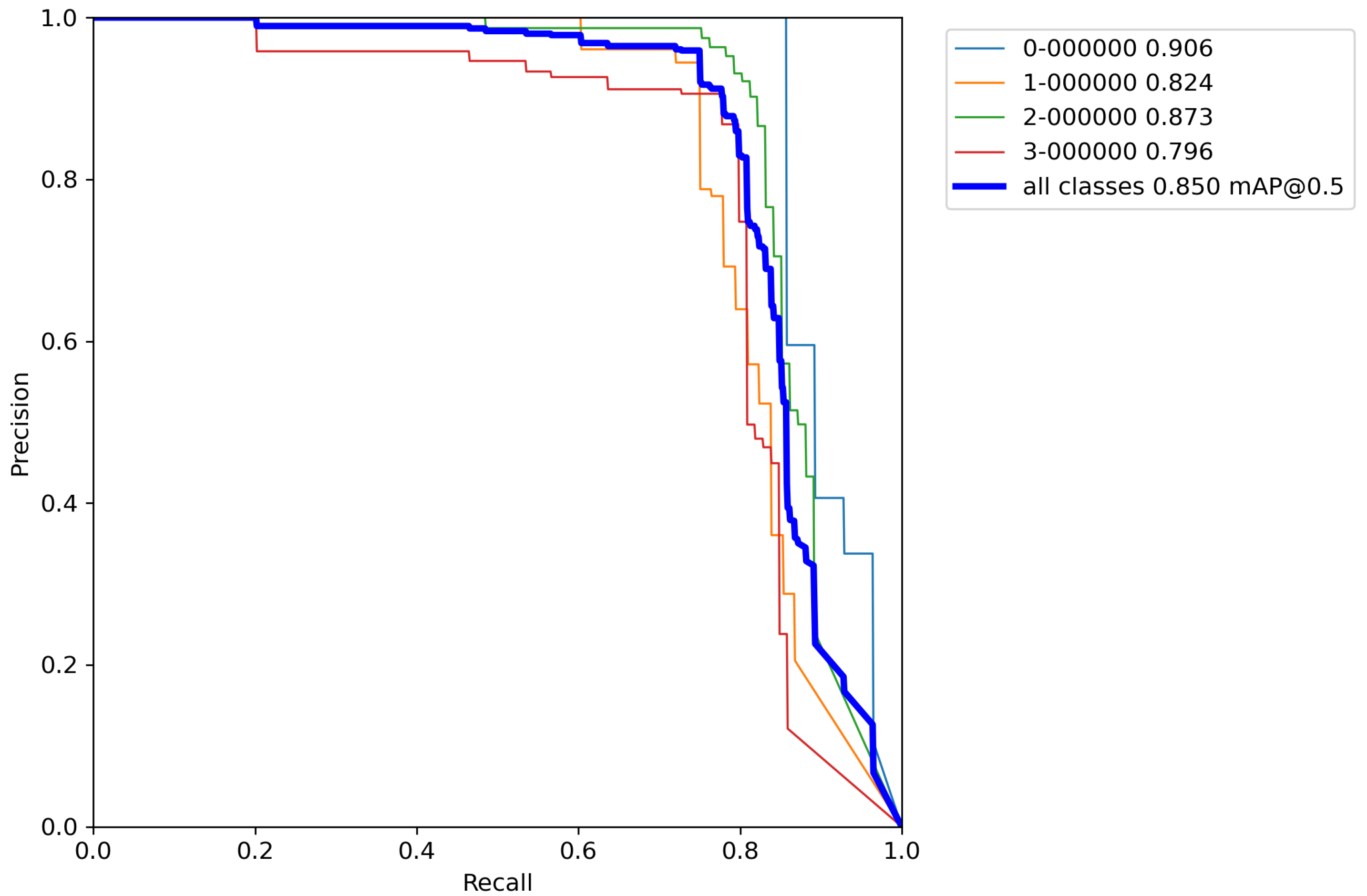 Sensors 23 01224 g0a11
