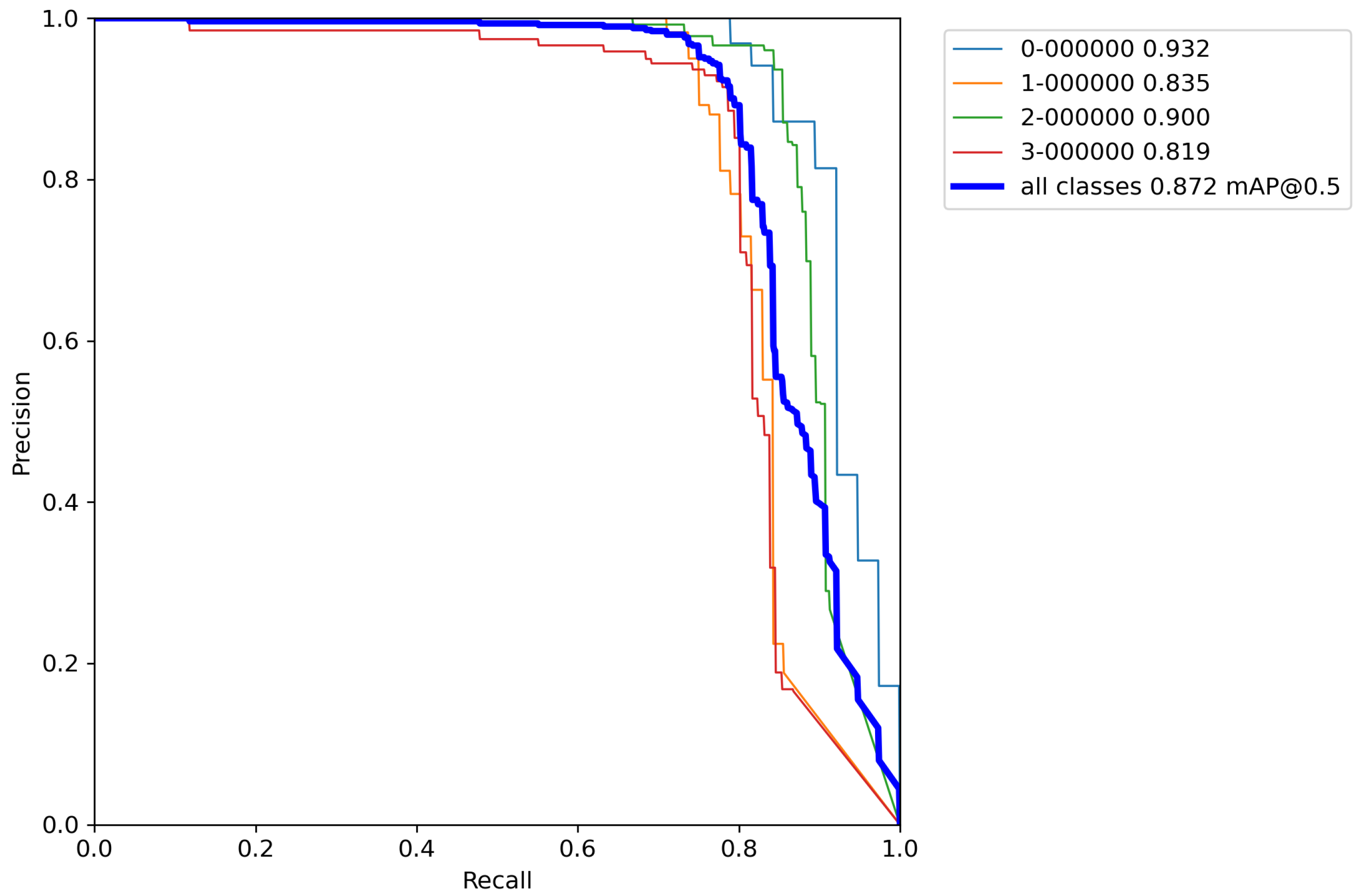 Sensors 23 01224 g0a12