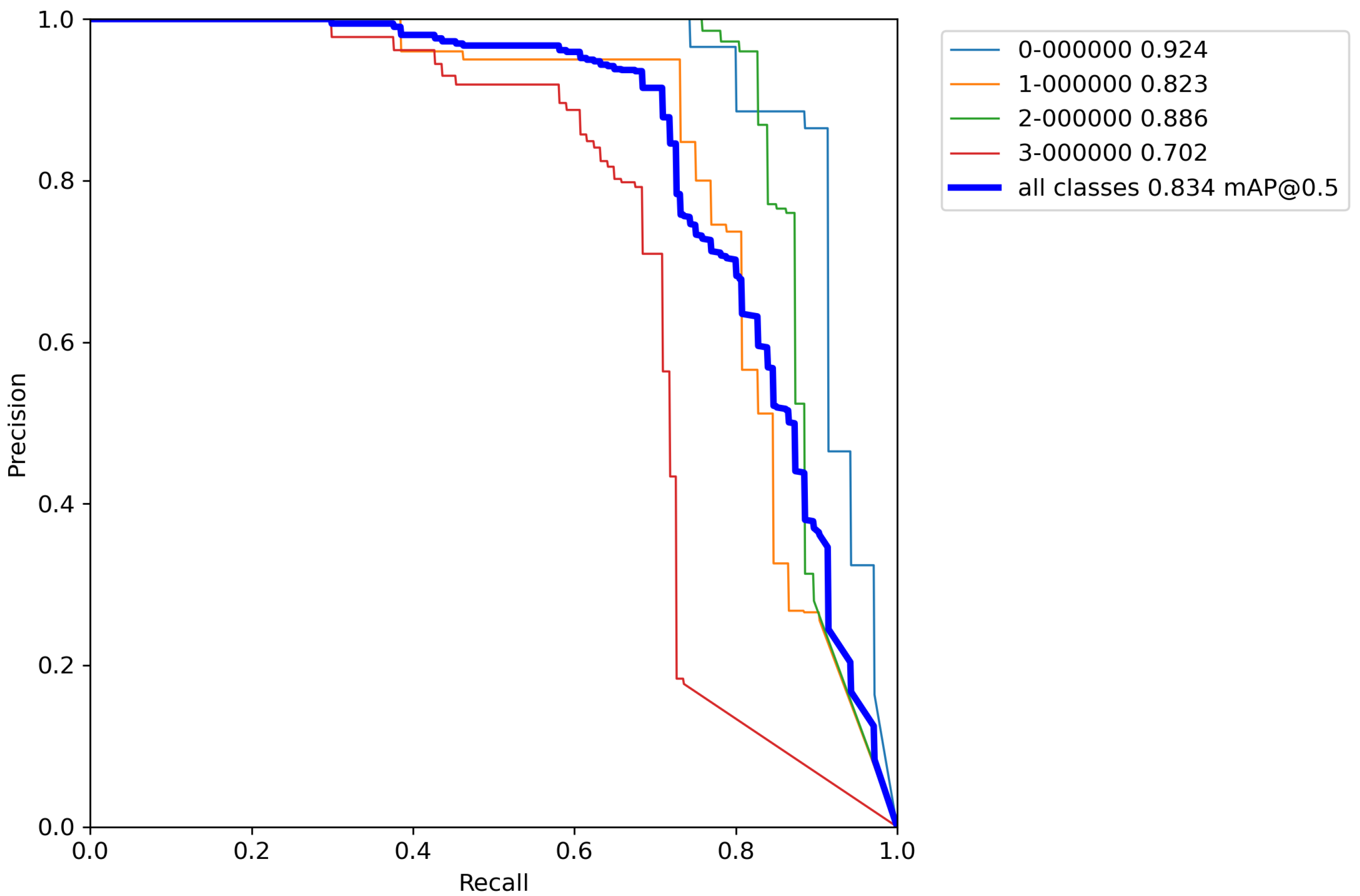 Sensors 23 01224 g0a13