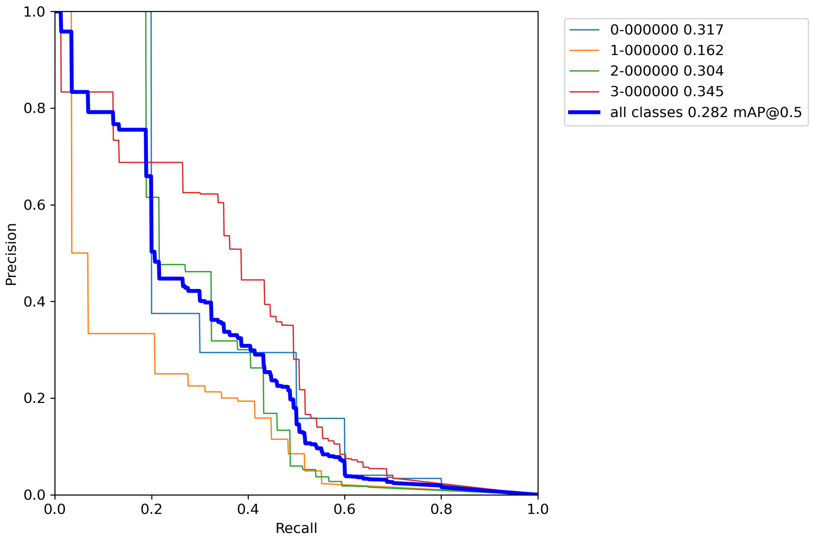 Sensors 23 01224 g0a5
